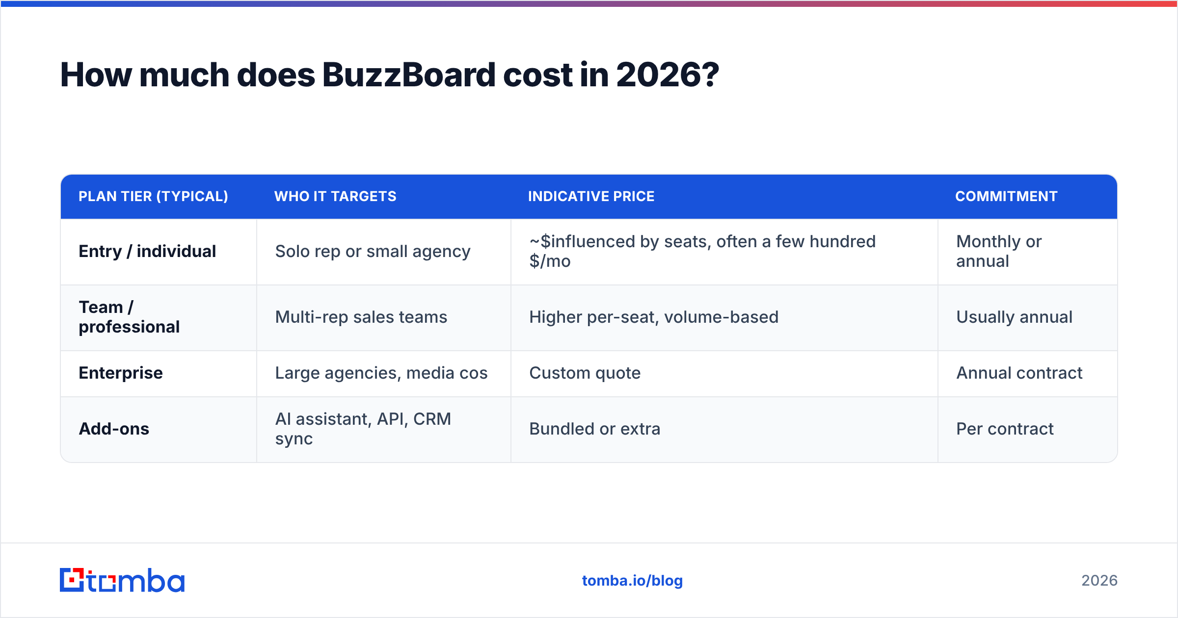 Diagram: How much does BuzzBoard cost in 2026
