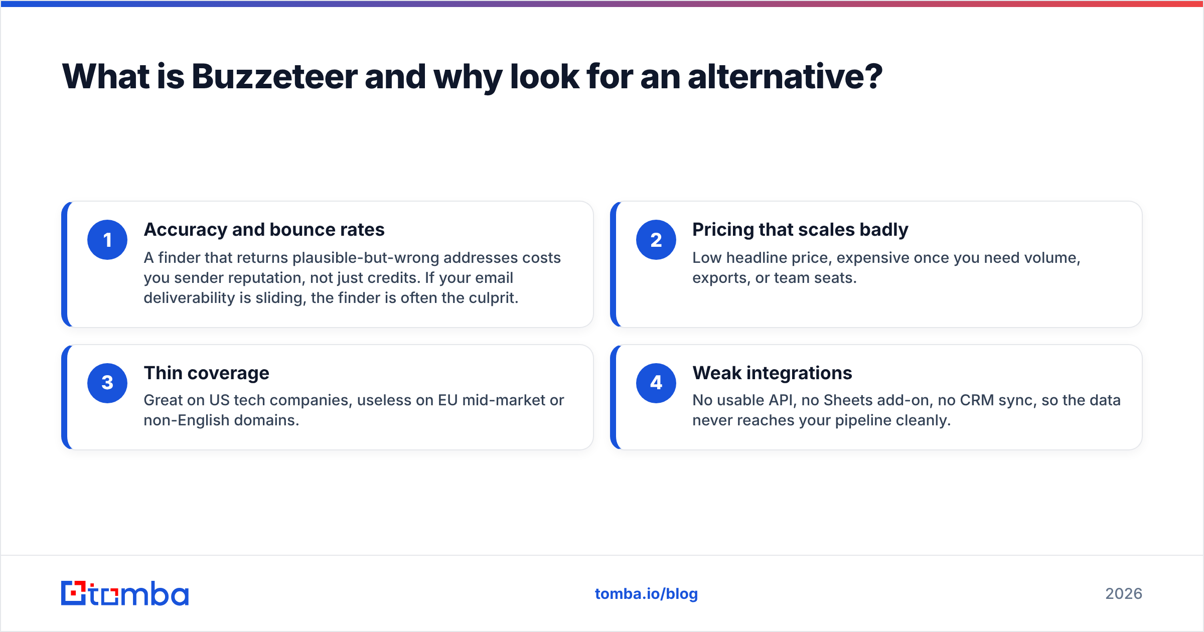 Diagram: What is Buzzeteer and why look for an alternative
