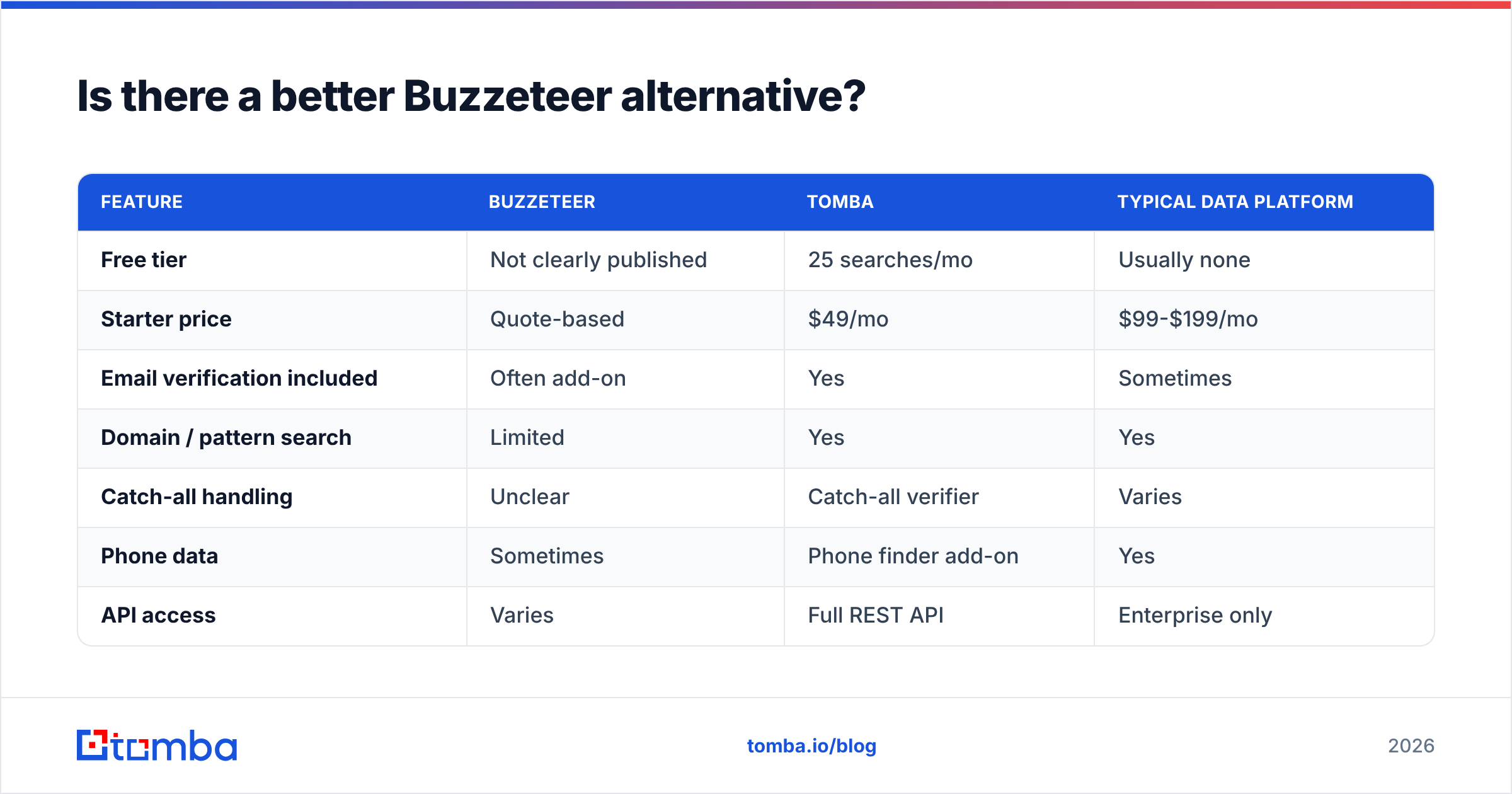 Diagram: Is there a better Buzzeteer alternative