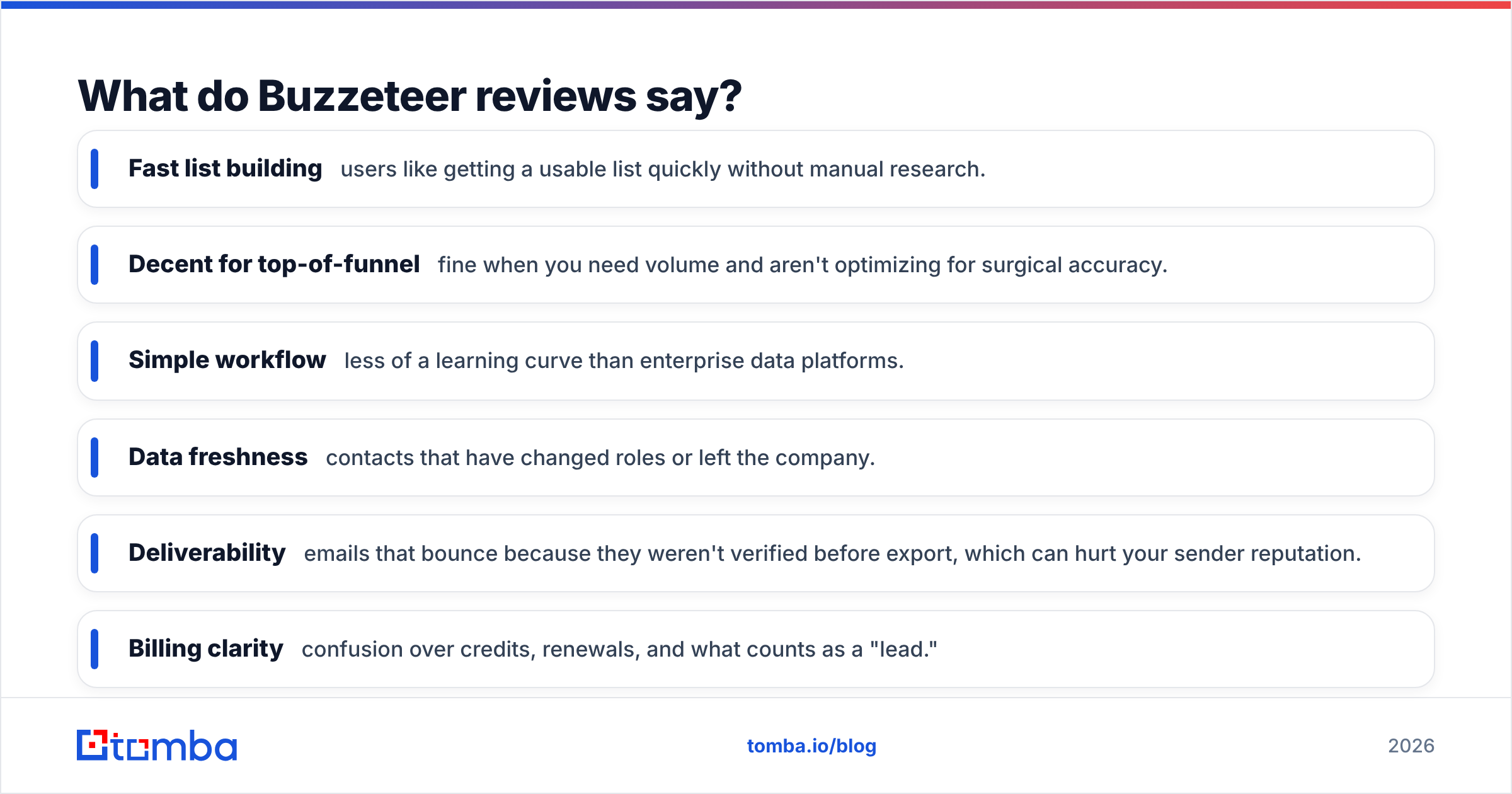 Diagram: What do Buzzeteer reviews say
