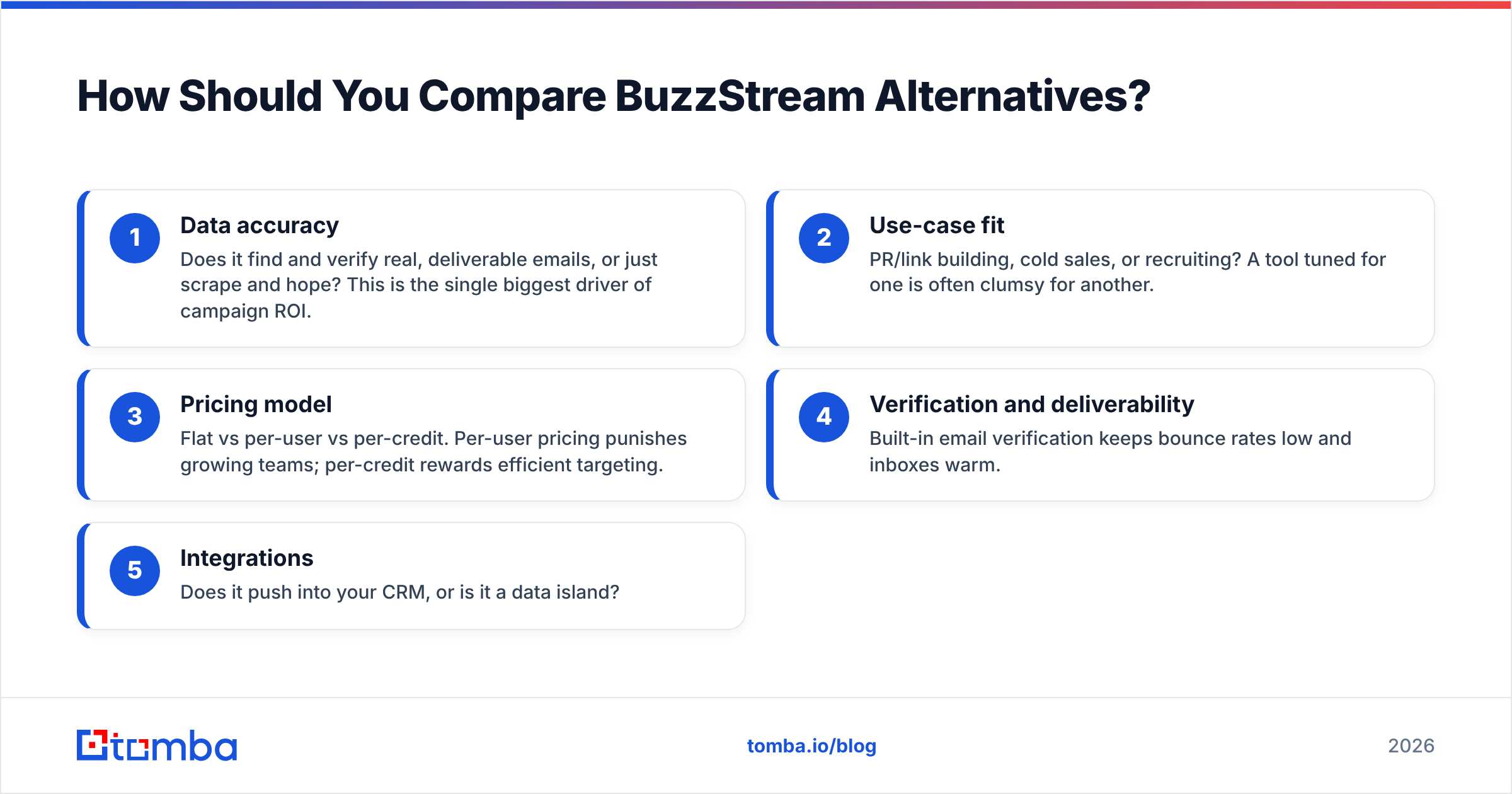 Diagram: How Should You Compare BuzzStream Alternatives