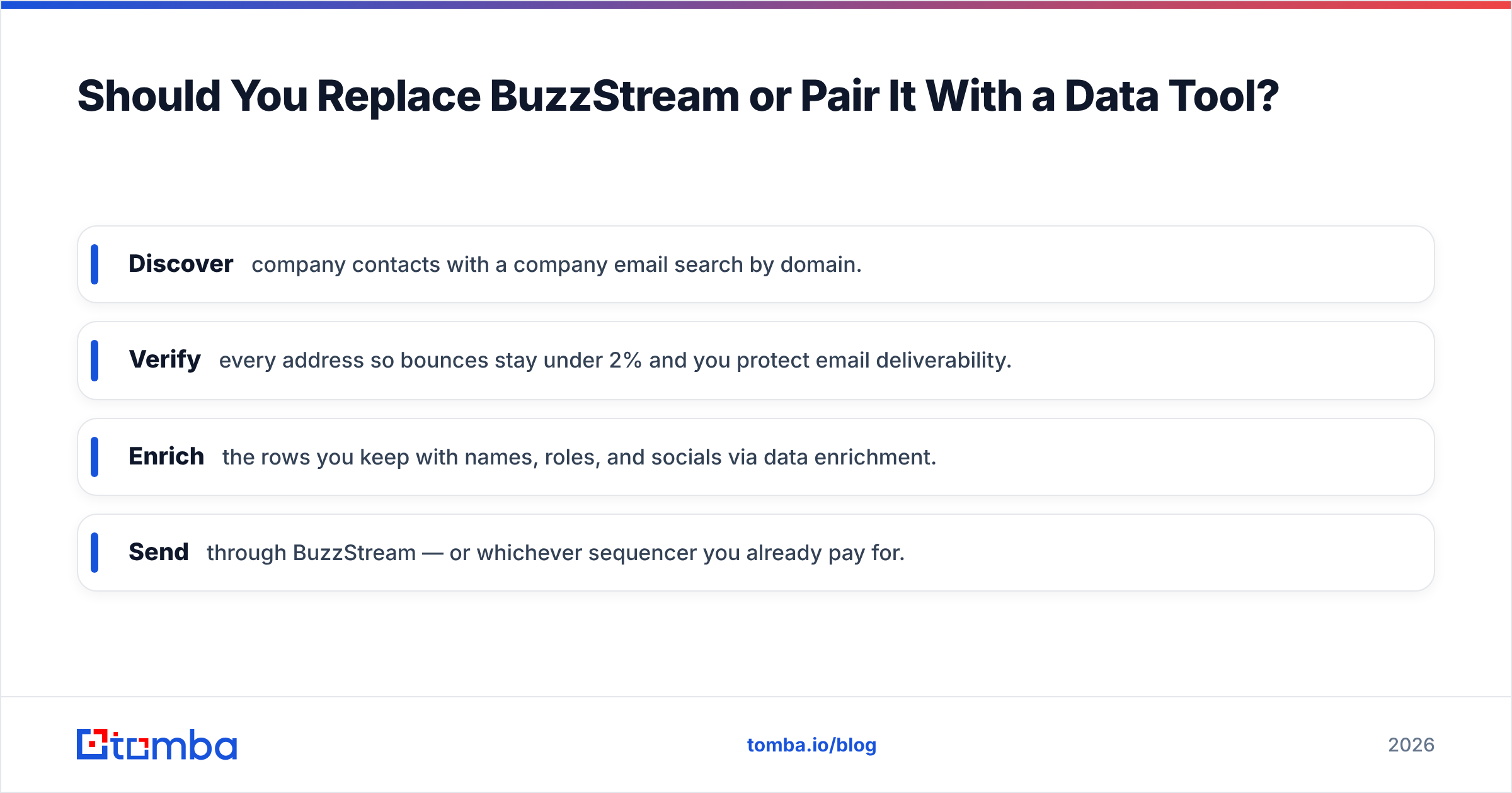 Diagram: Should You Replace BuzzStream or Pair It With a Data Tool