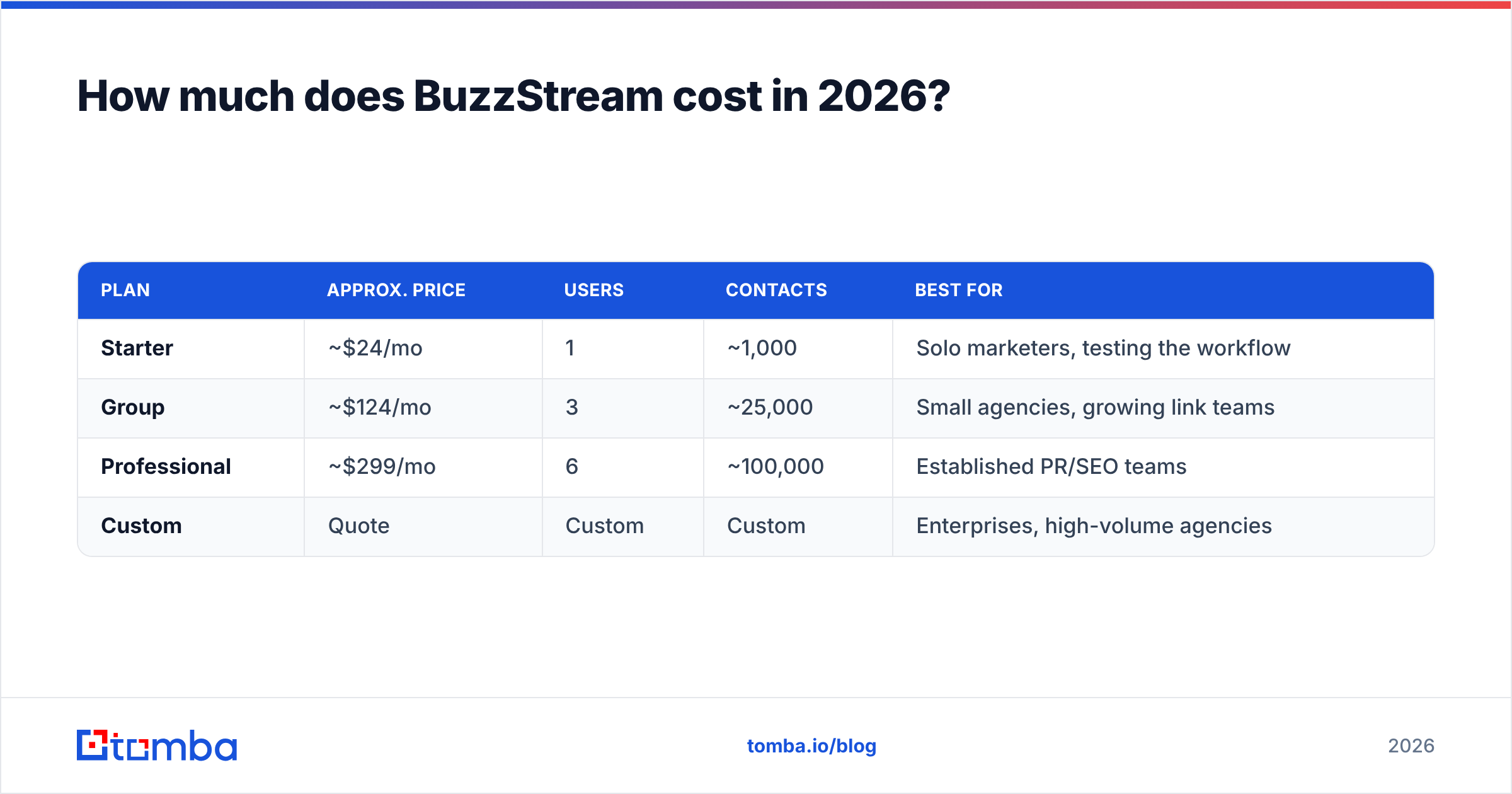 Diagram: How much does BuzzStream cost in 2026
