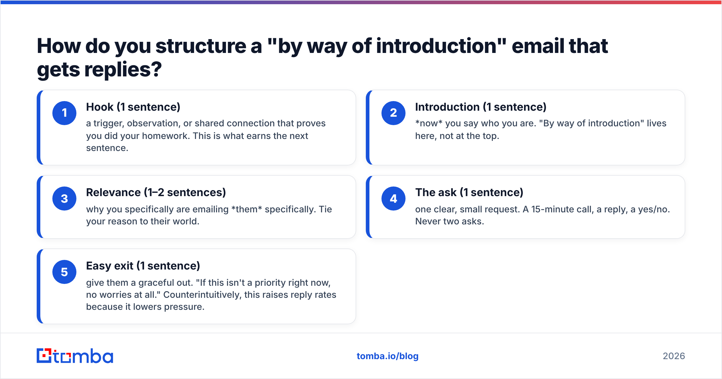 Diagram: How do you structure a "by way of introduction" email that gets replies