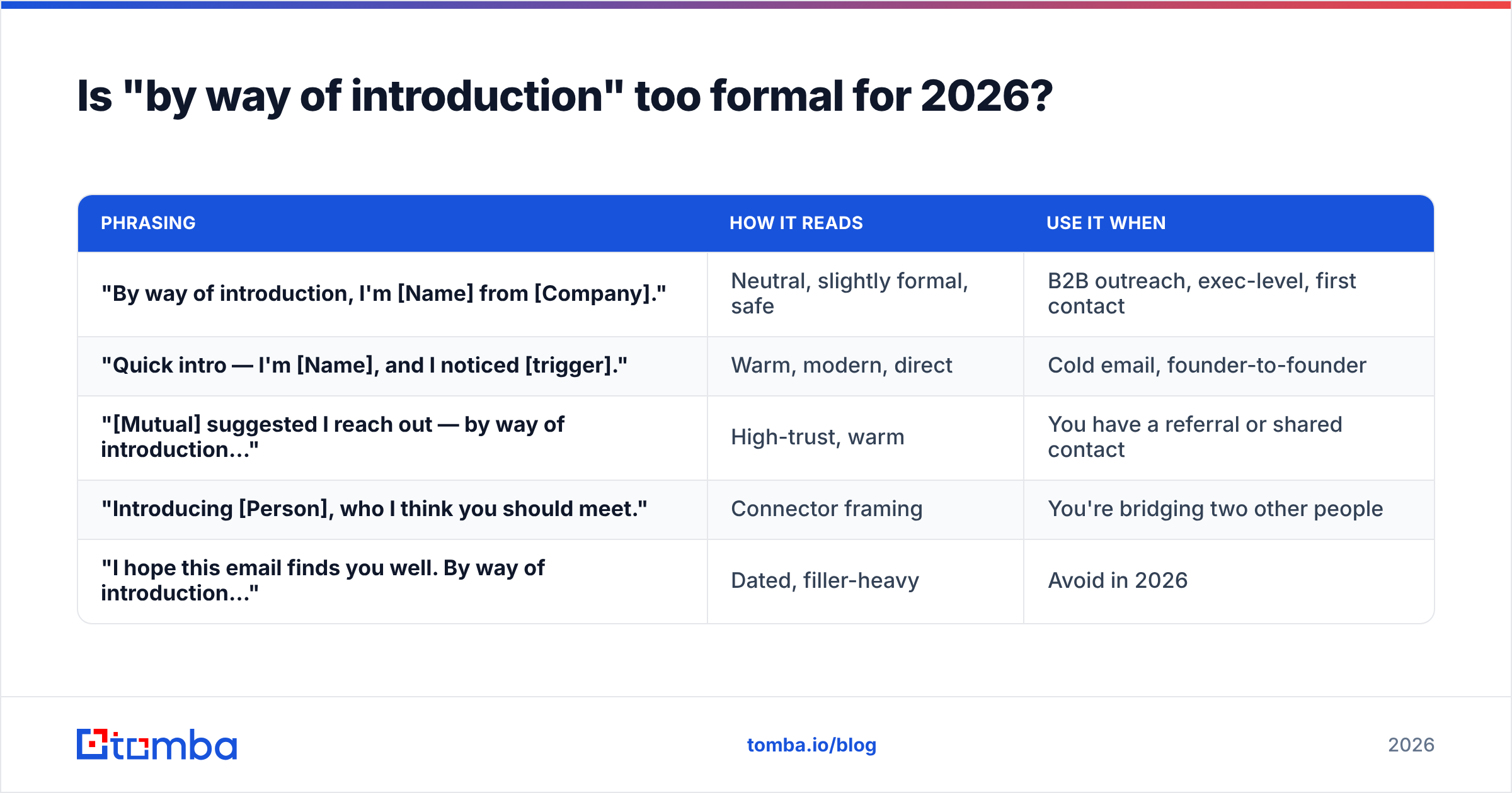 Diagram: Is "by way of introduction" too formal for 2026