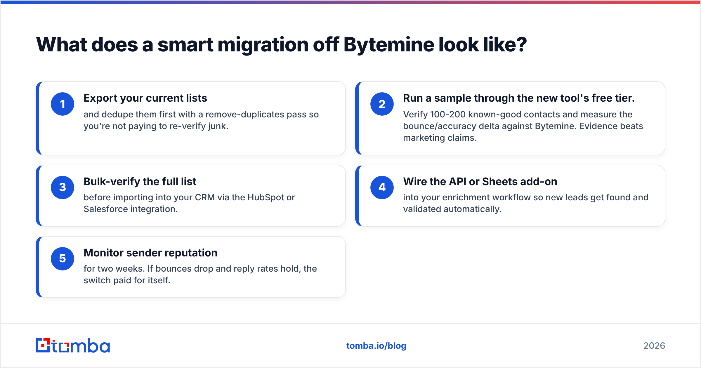 Diagram: What does a smart migration off Bytemine look like