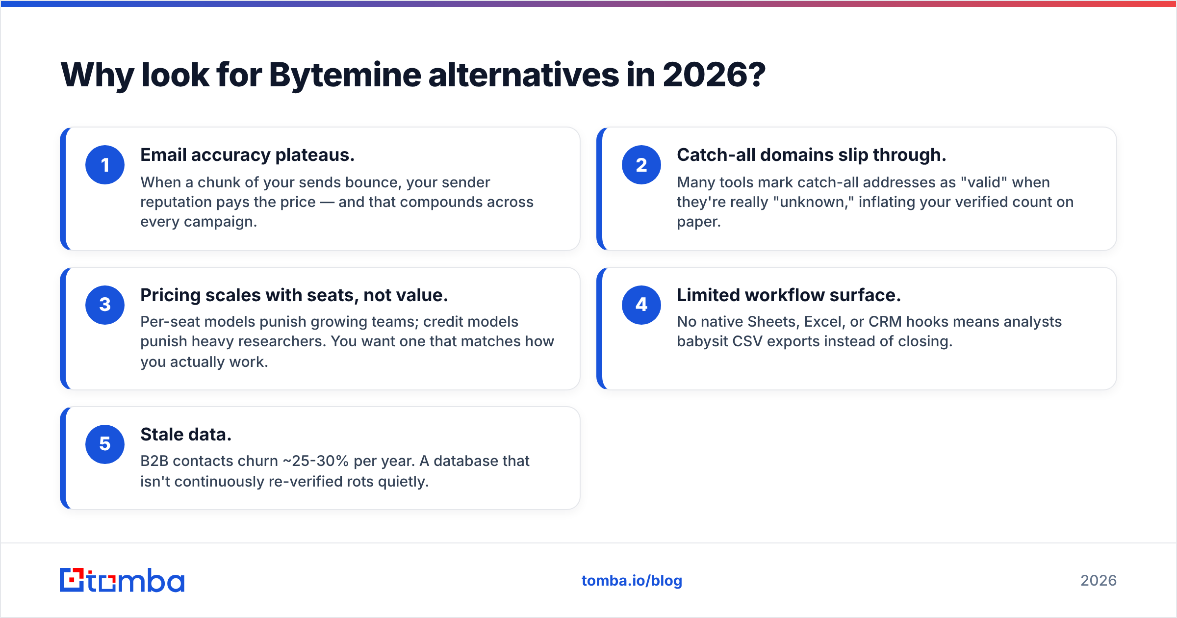 Diagram: Why look for Bytemine alternatives in 2026