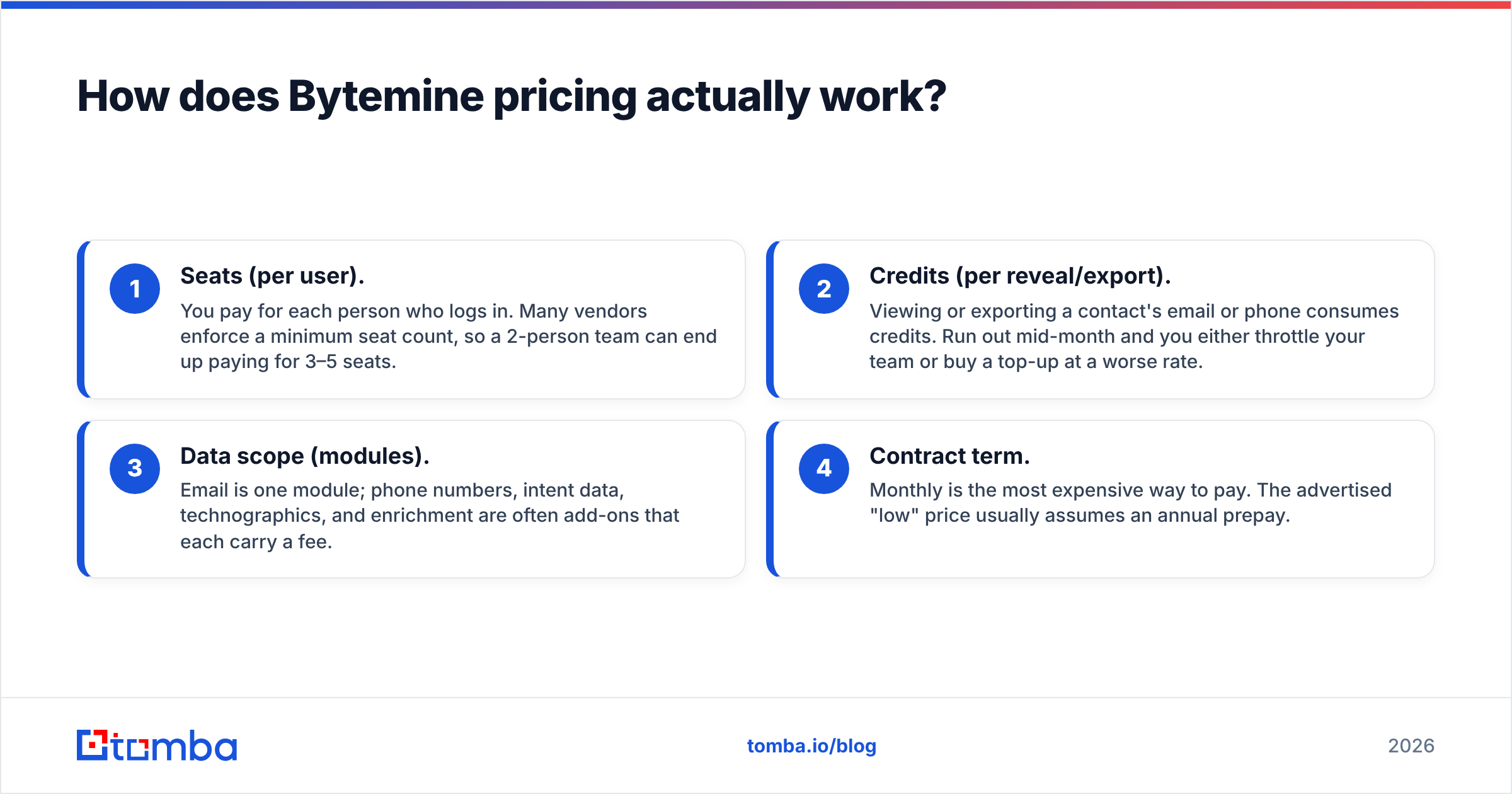 Diagram: How does Bytemine pricing actually work