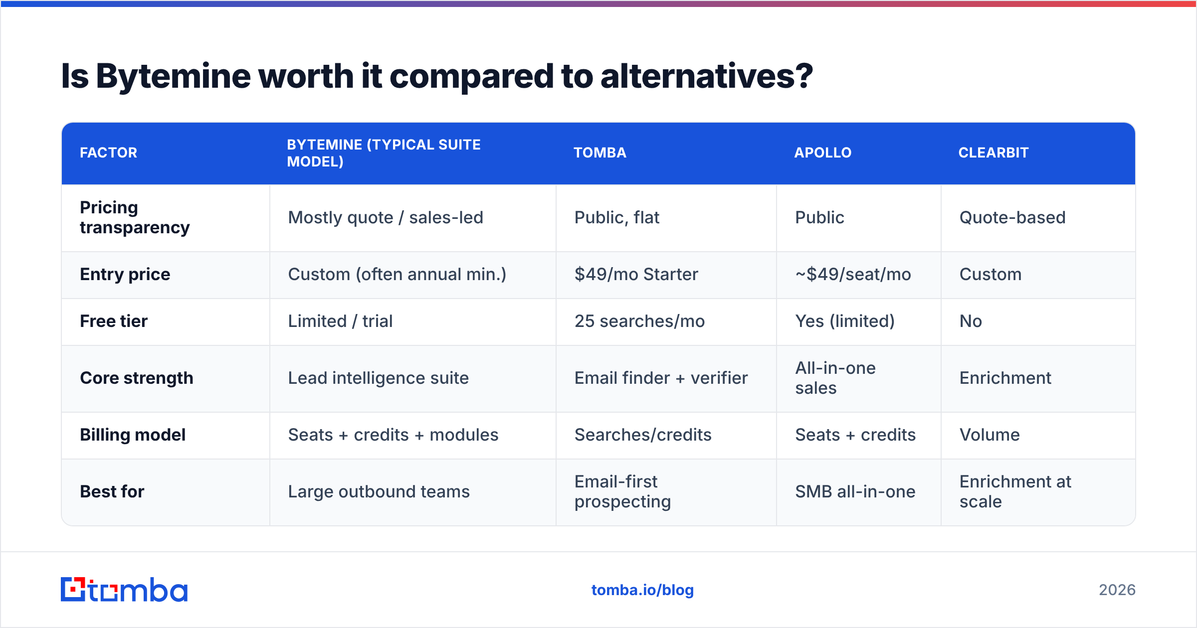 Diagram: Is Bytemine worth it compared to alternatives