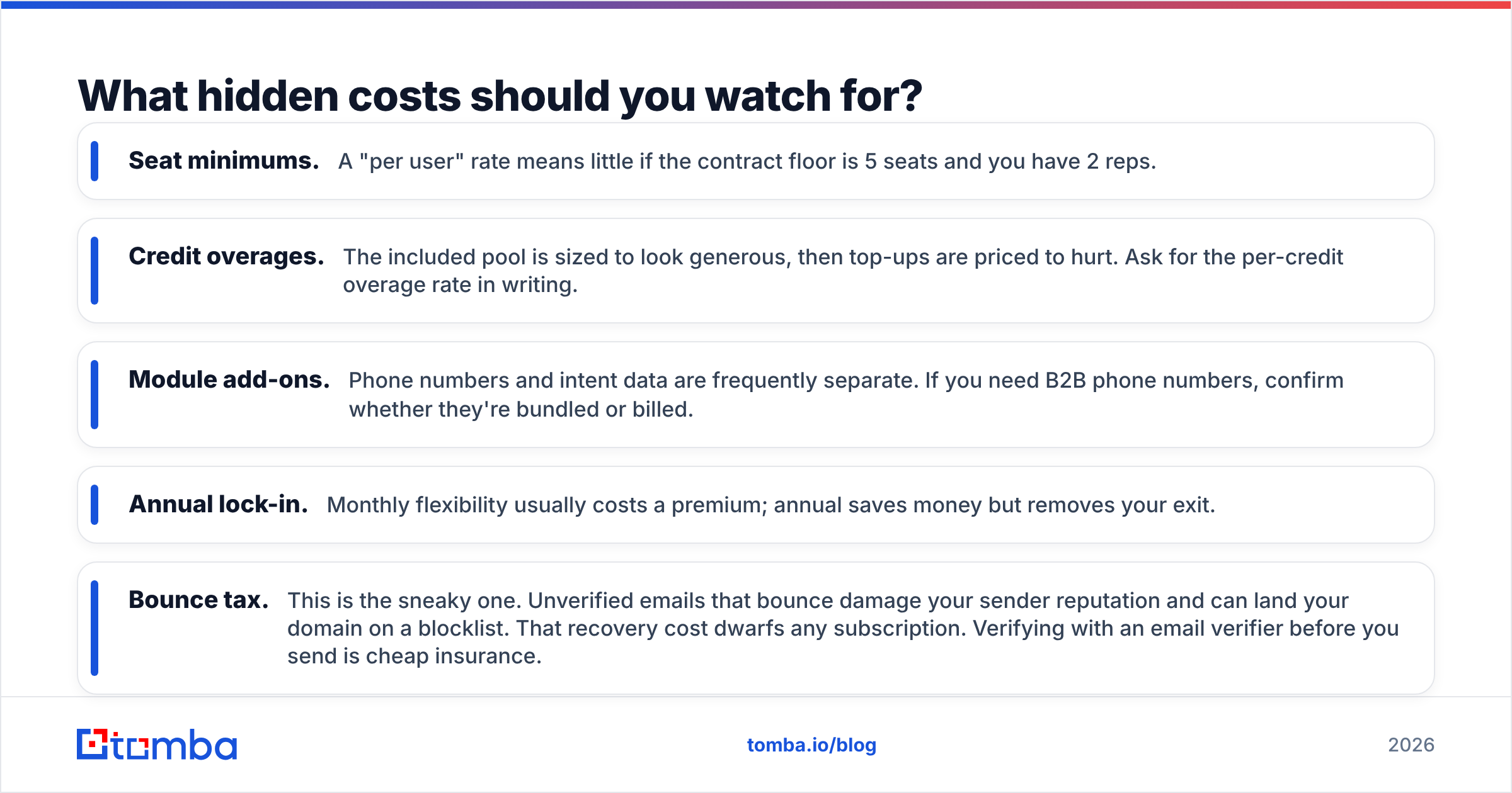 Diagram: What hidden costs should you watch for