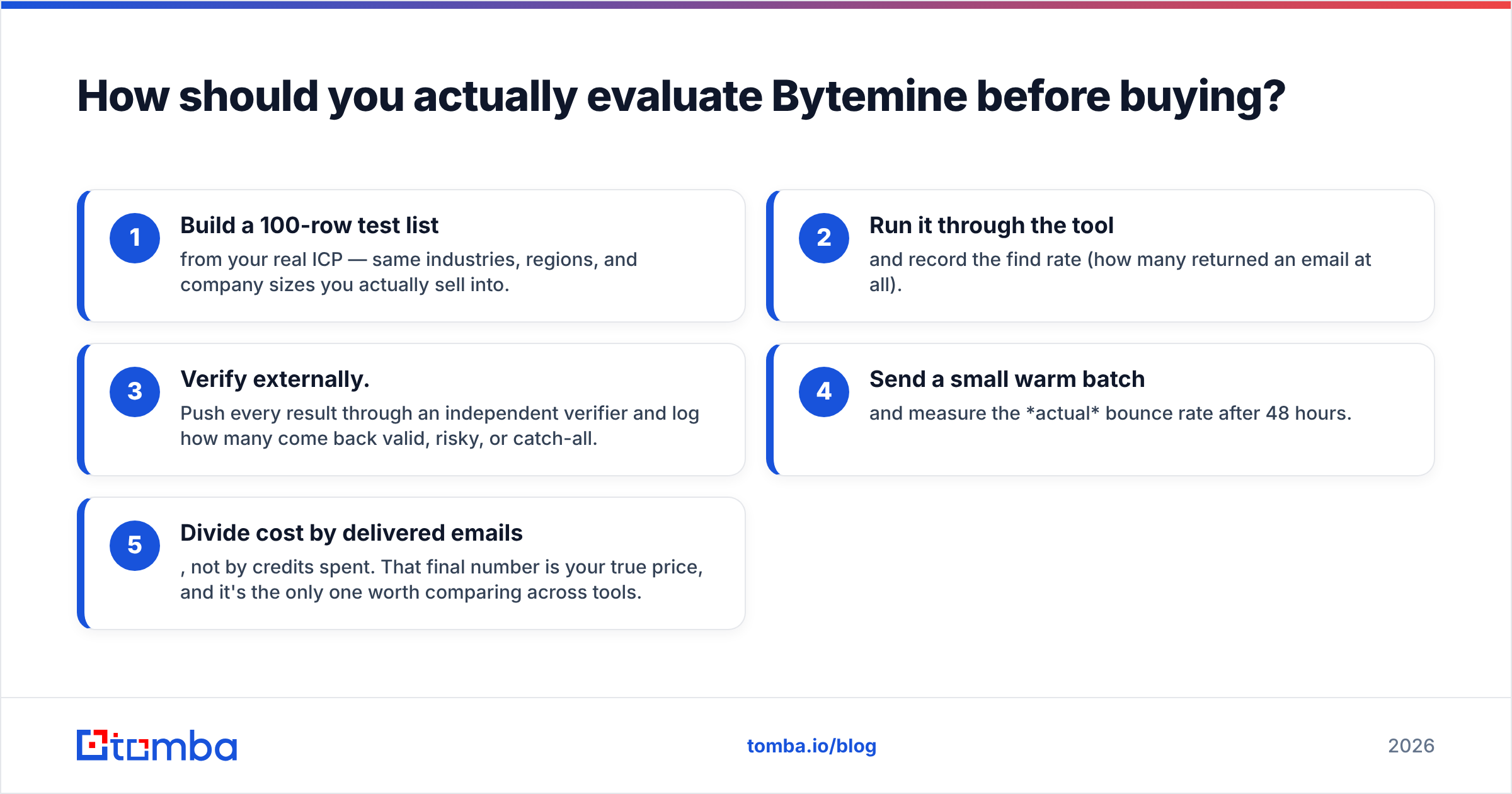 Diagram: How should you actually evaluate Bytemine before buying