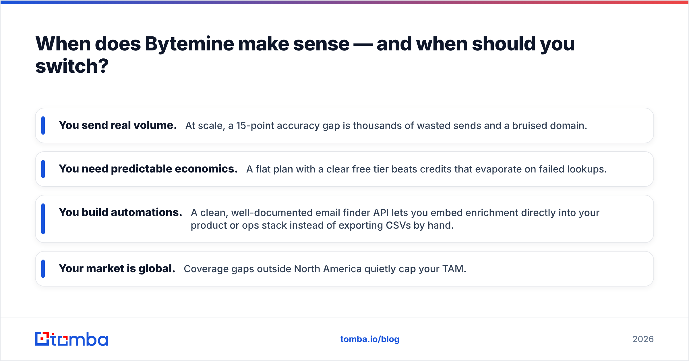 Diagram: When does Bytemine make sense — and when should you switch