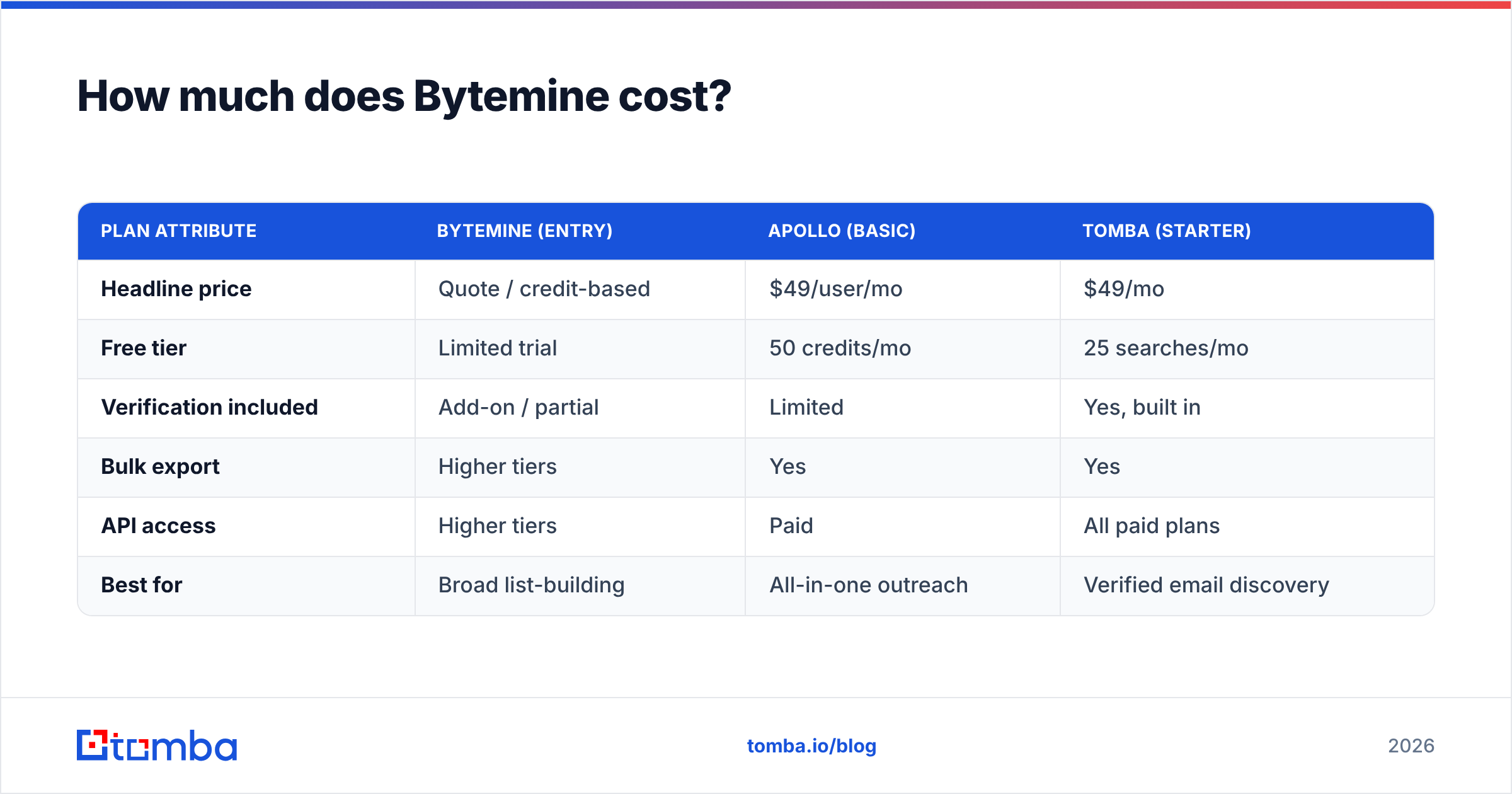 Diagram: How much does Bytemine cost