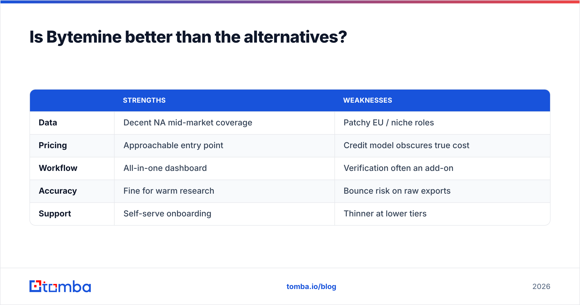 Diagram: Is Bytemine better than the alternatives
