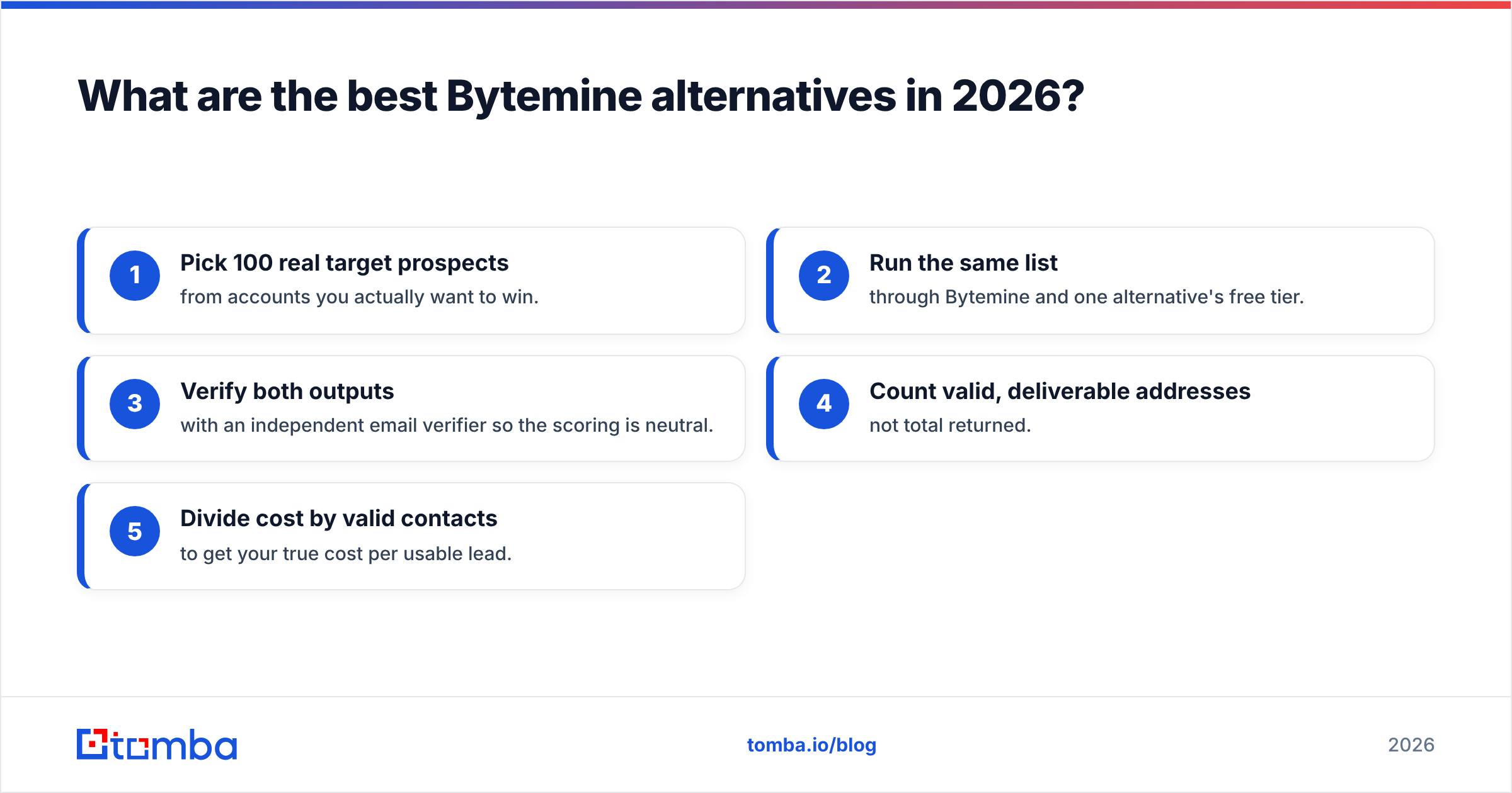 Diagram: What are the best Bytemine alternatives in 2026