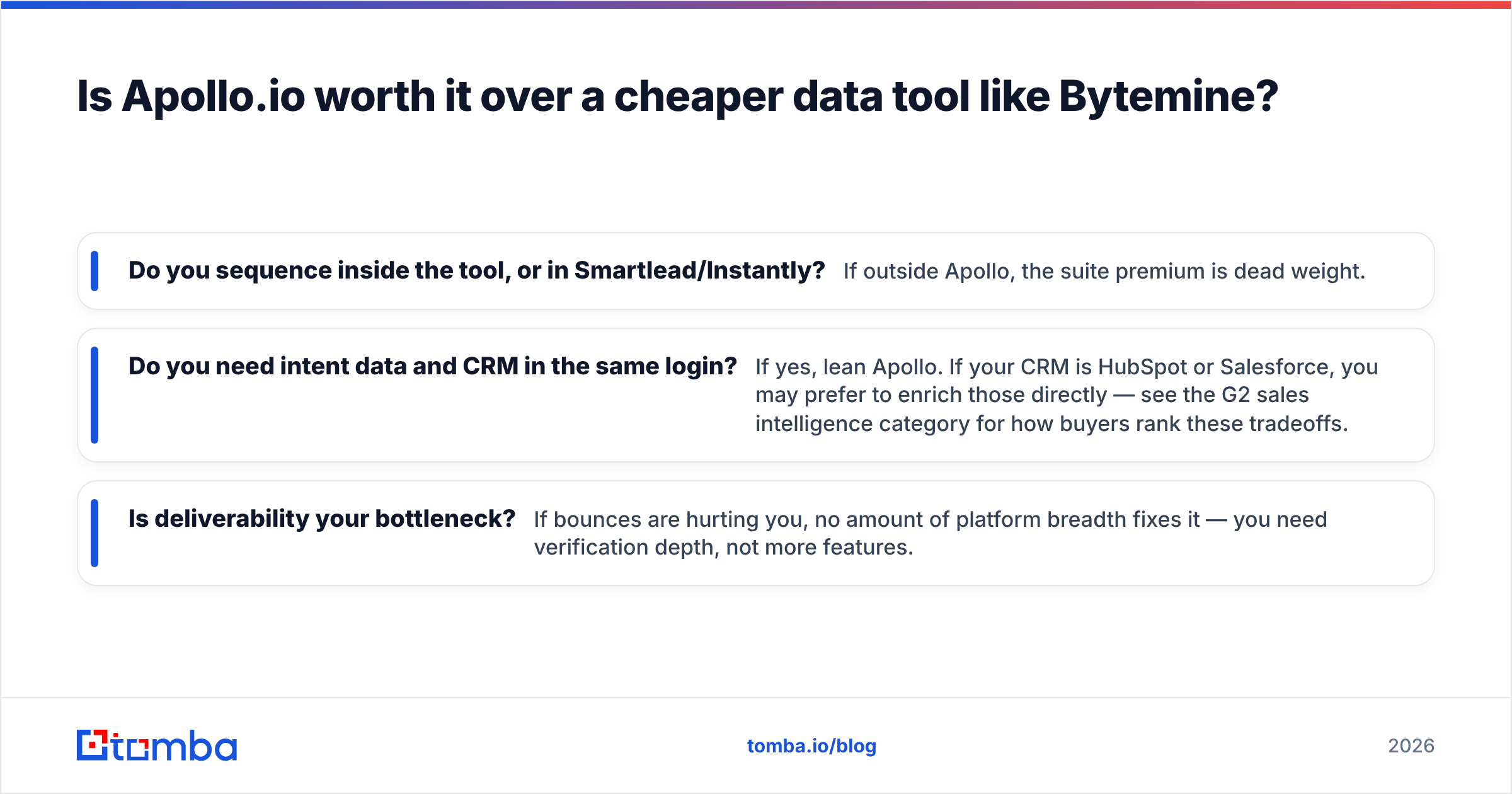 Diagram: Is Apollo.io worth it over a cheaper data tool like Bytemine