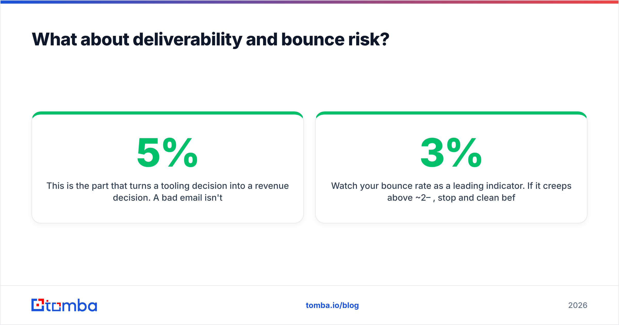 Diagram: What about deliverability and bounce risk