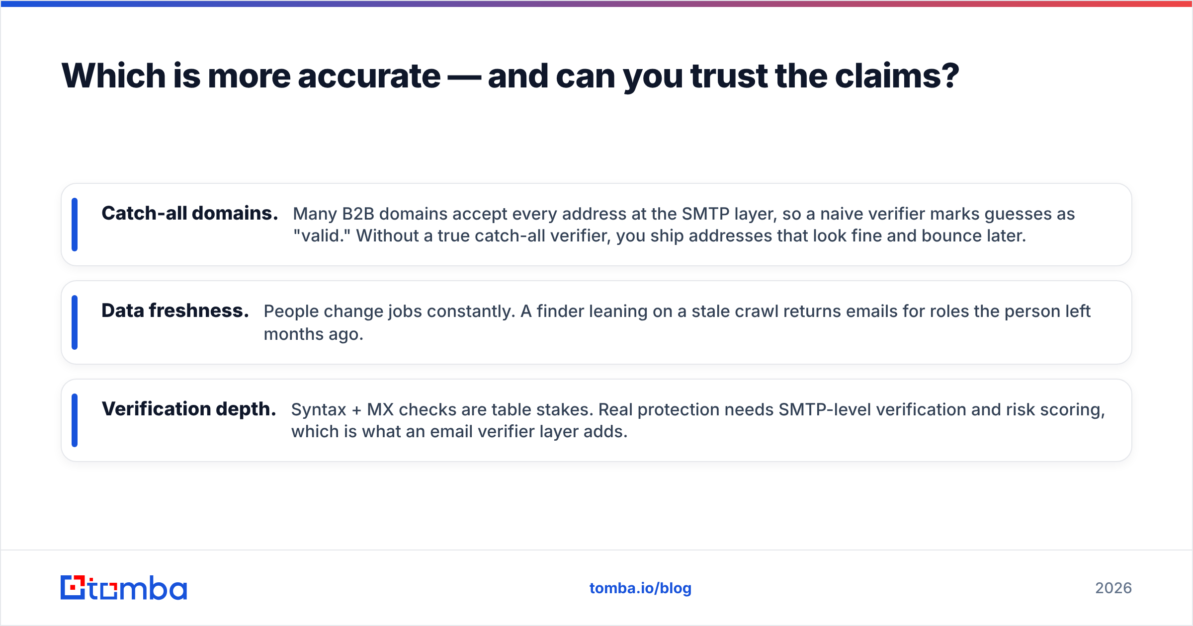 Diagram: Which is more accurate — and can you trust the claims