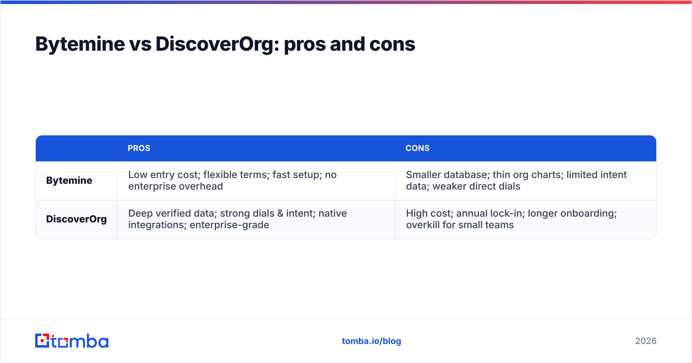 Diagram: Bytemine vs DiscoverOrg: pros and cons