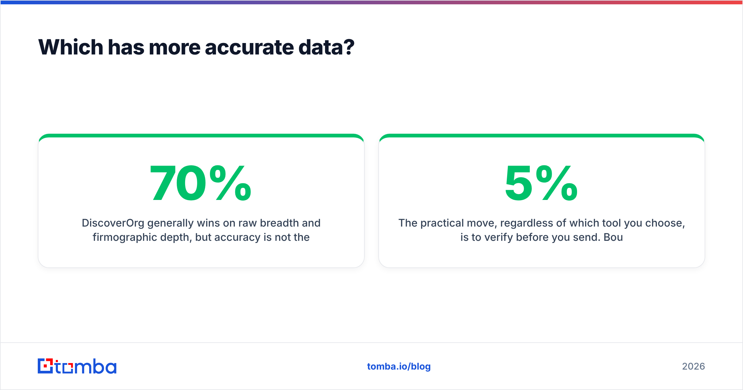 Diagram: Which has more accurate data