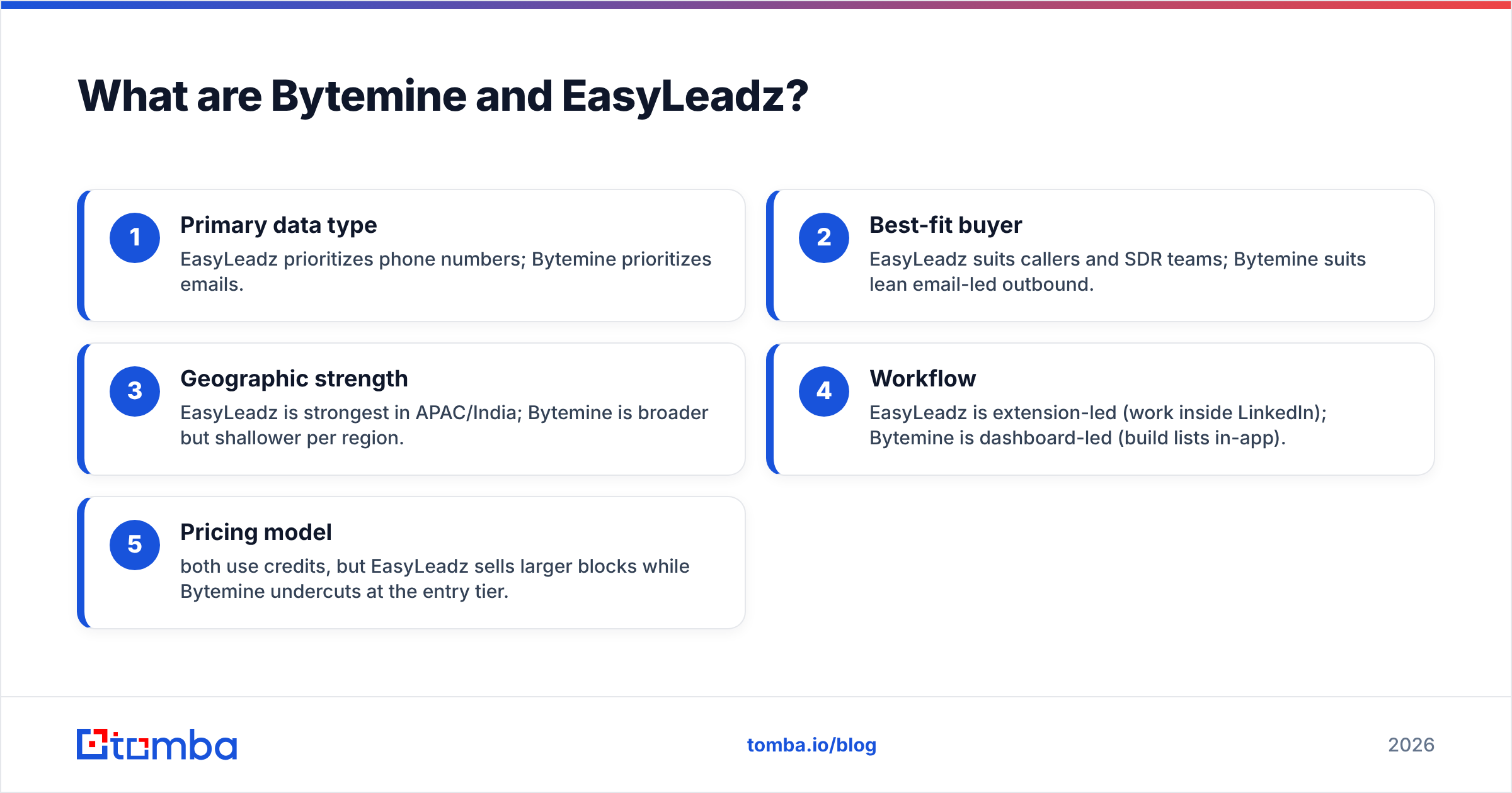Diagram: What are Bytemine and EasyLeadz