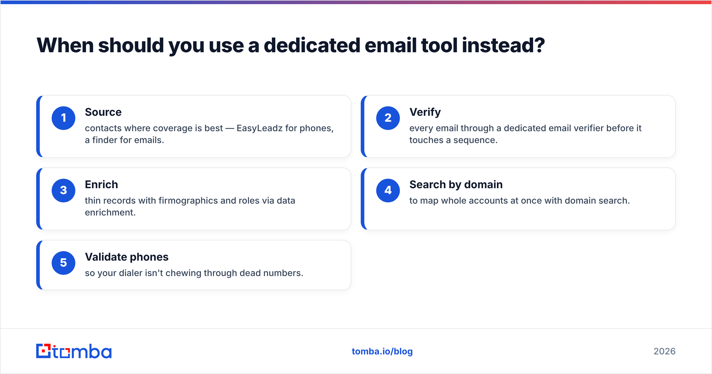 Diagram: When should you use a dedicated email tool instead