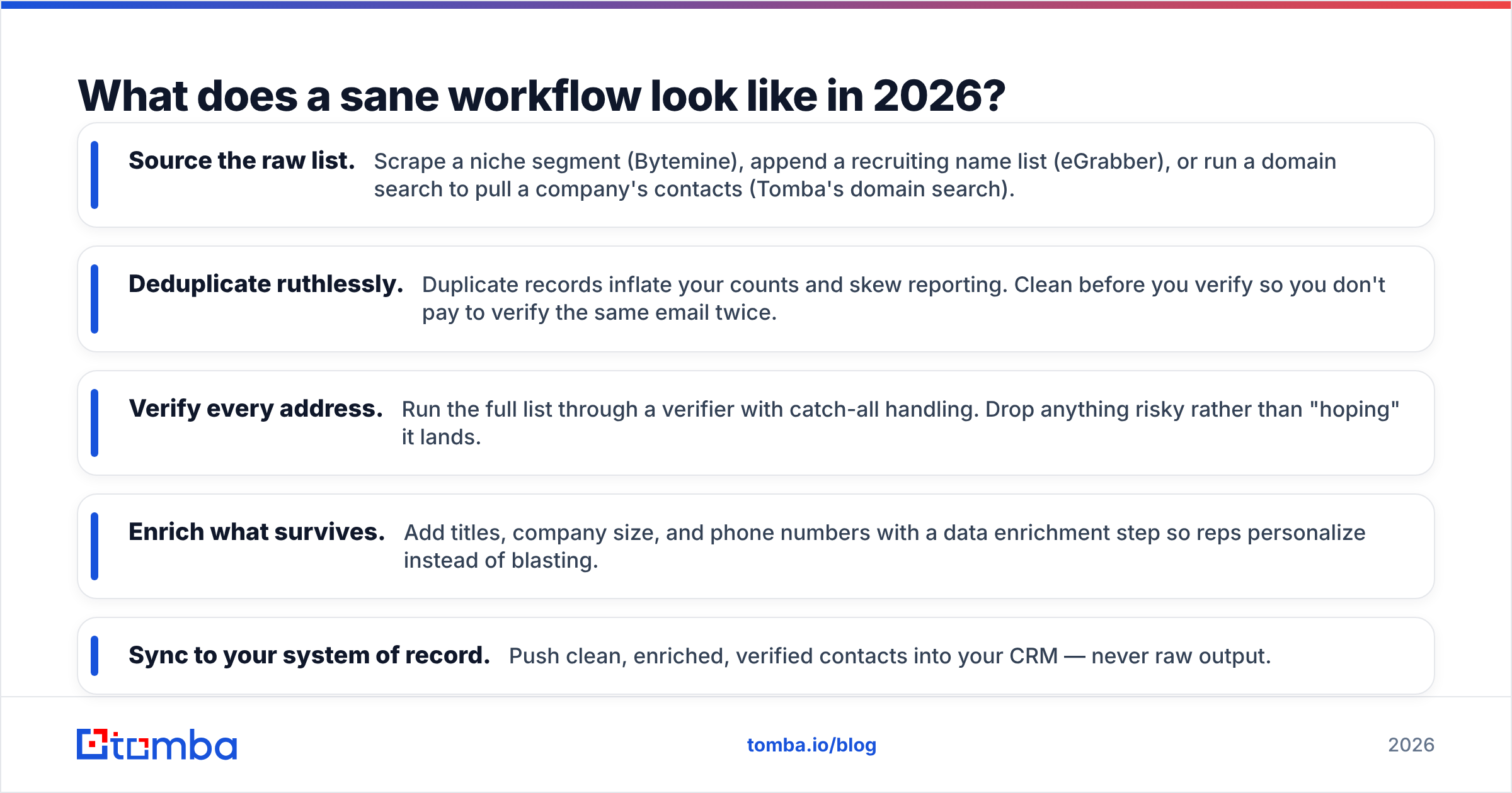 Diagram: What does a sane workflow look like in 2026