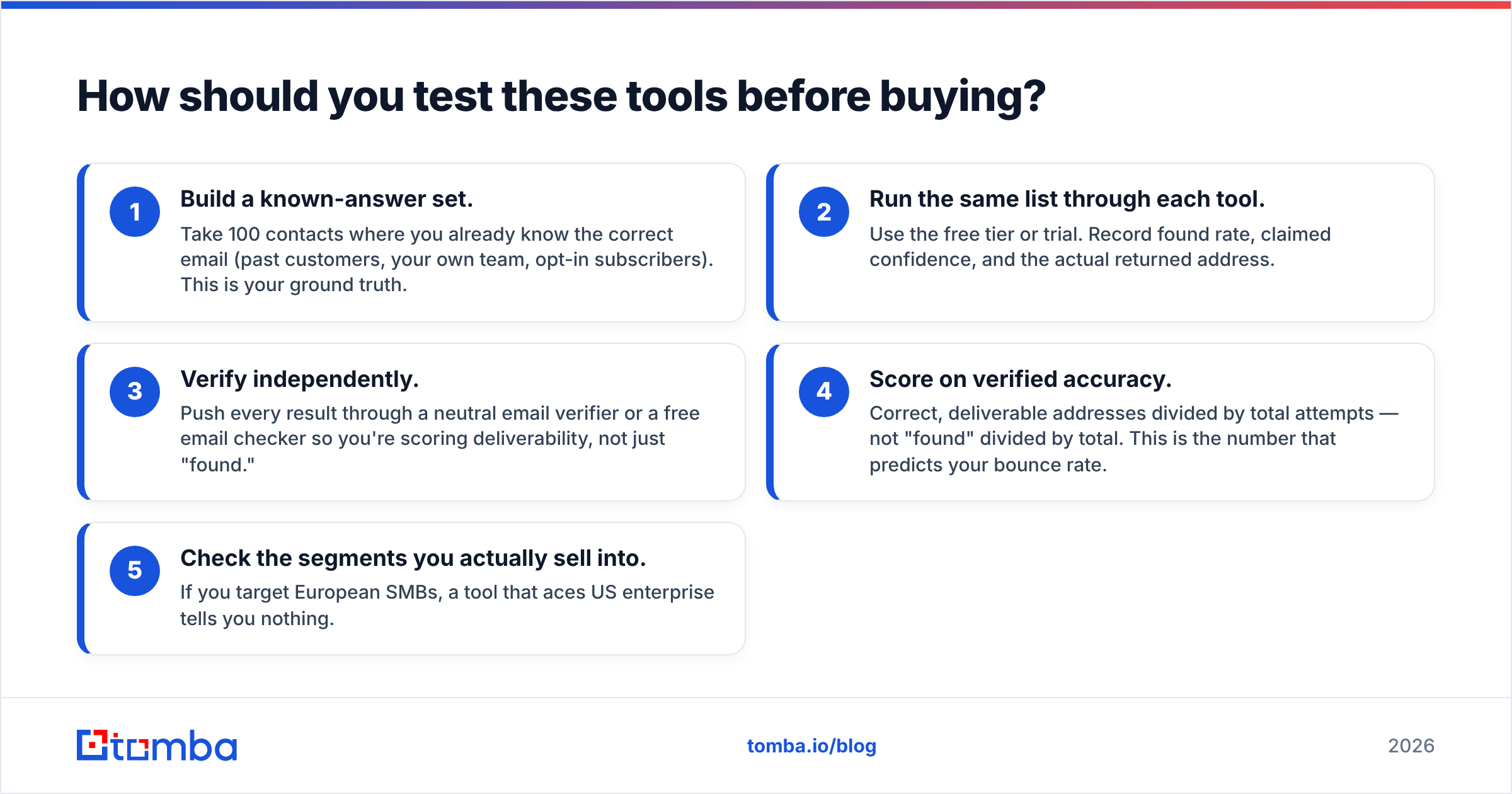 Diagram: How should you test these tools before buying