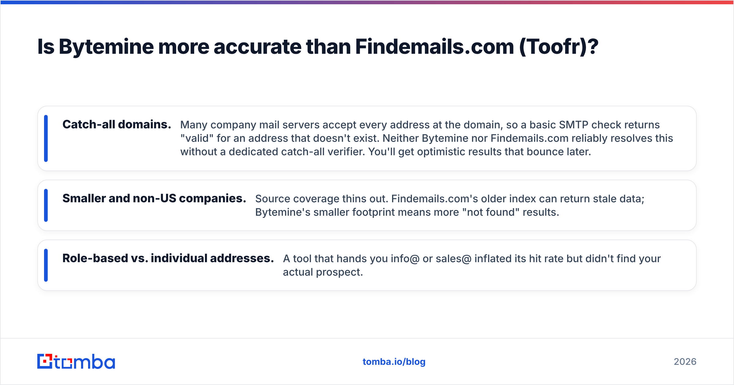 Diagram: Is Bytemine more accurate than Findemails.com (Toofr)