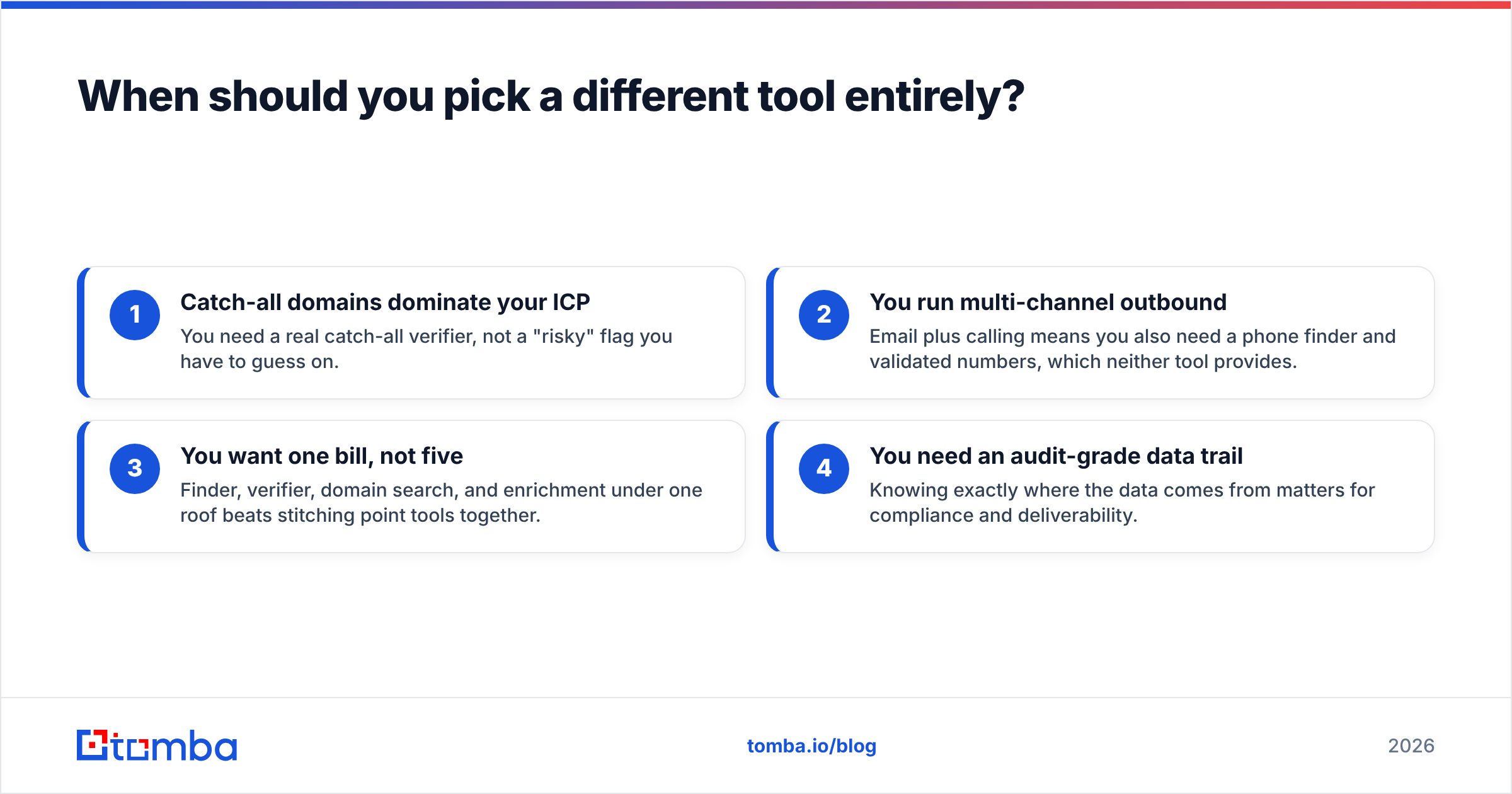 Diagram: When should you pick a different tool entirely