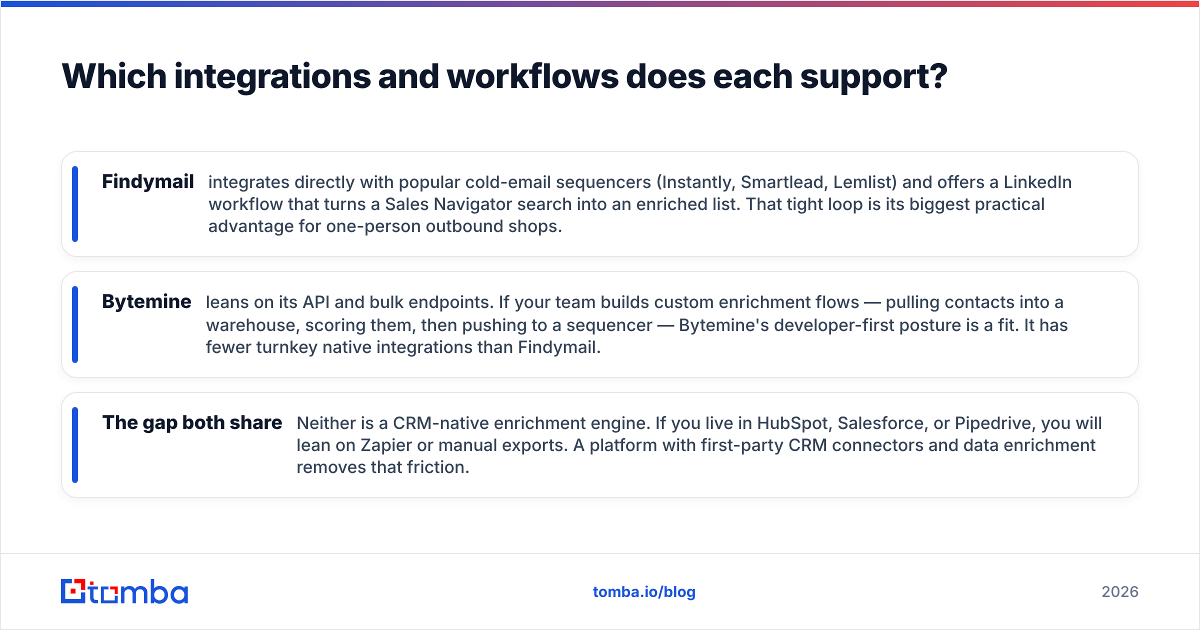 Diagram: Which integrations and workflows does each support
