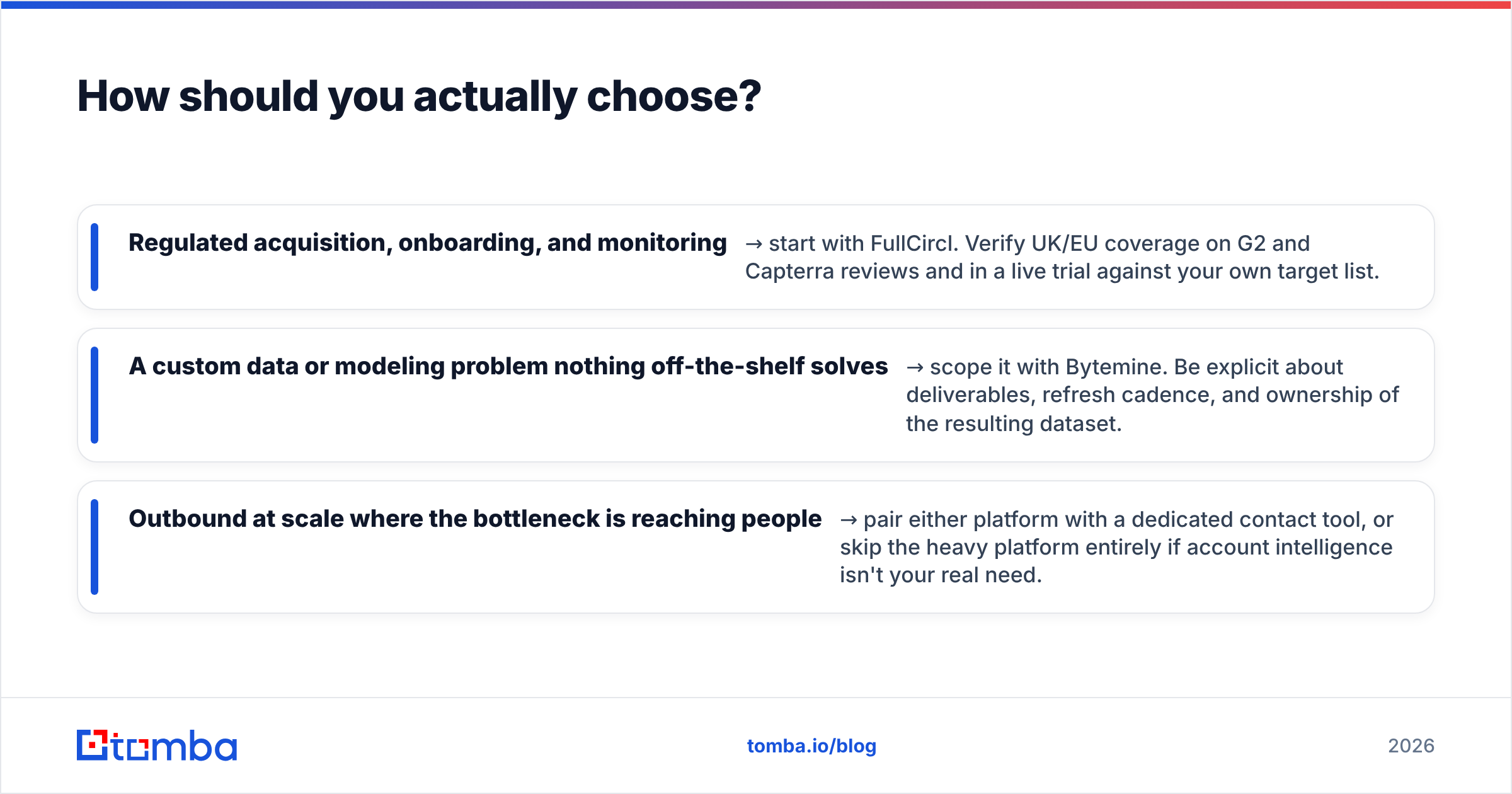 Diagram: How should you actually choose