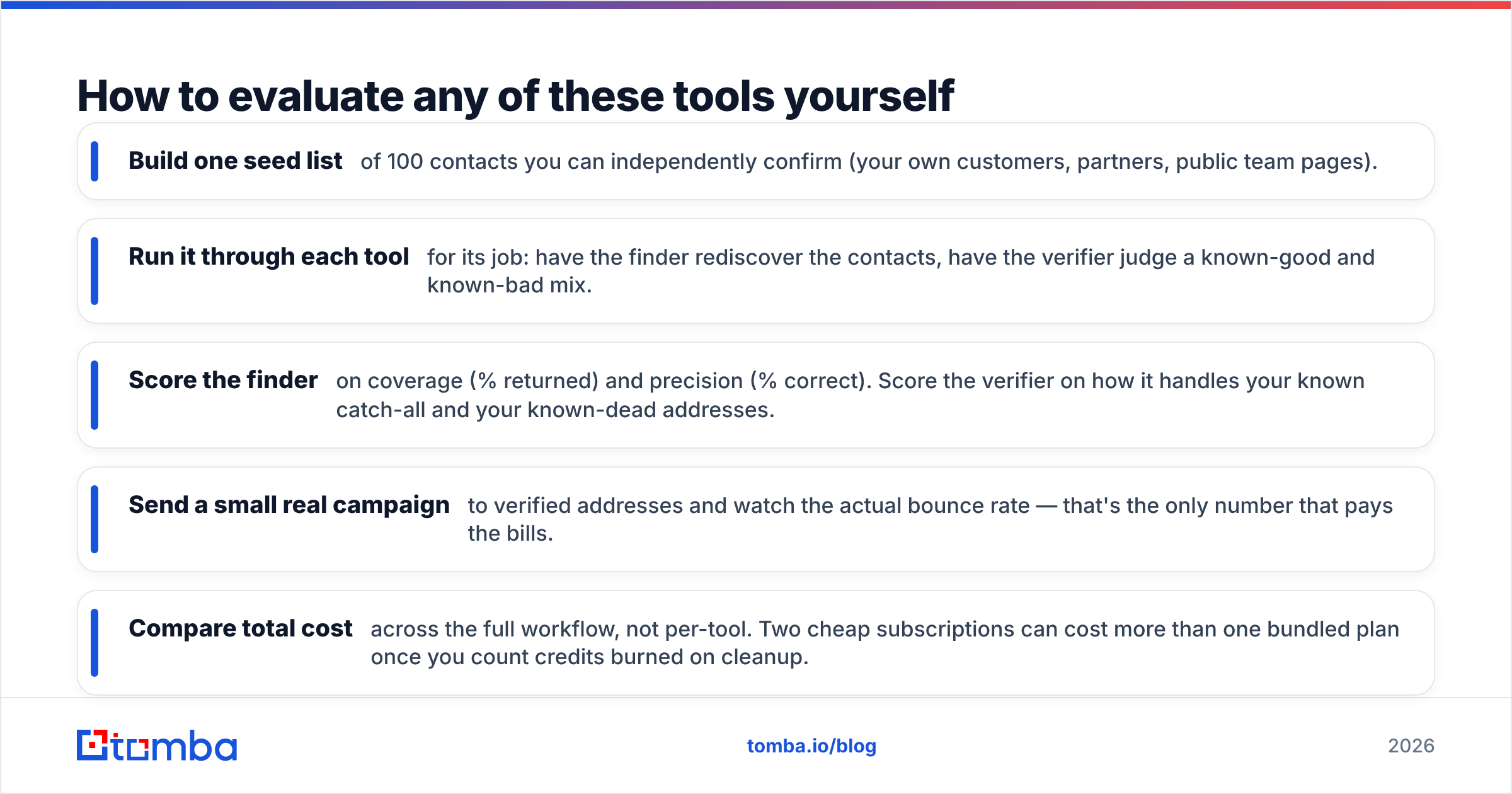 Diagram: How to evaluate any of these tools yourself