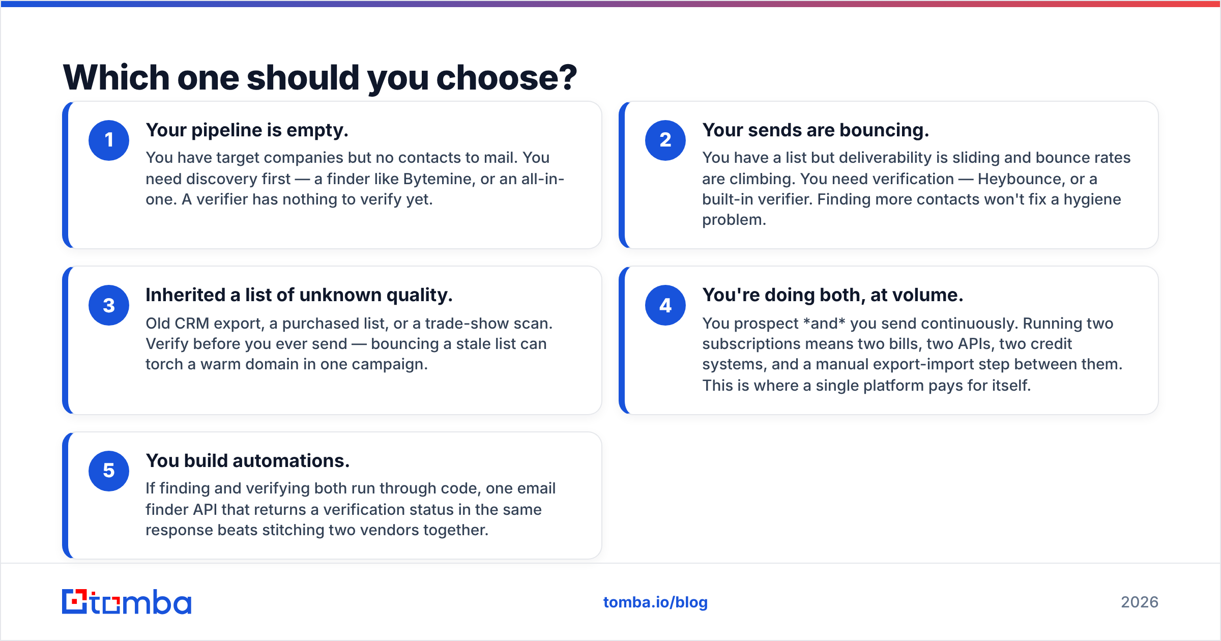 Diagram: Which one should you choose