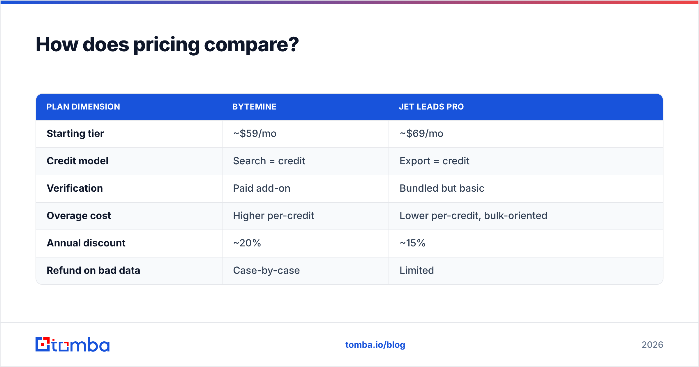 Diagram: How does pricing compare