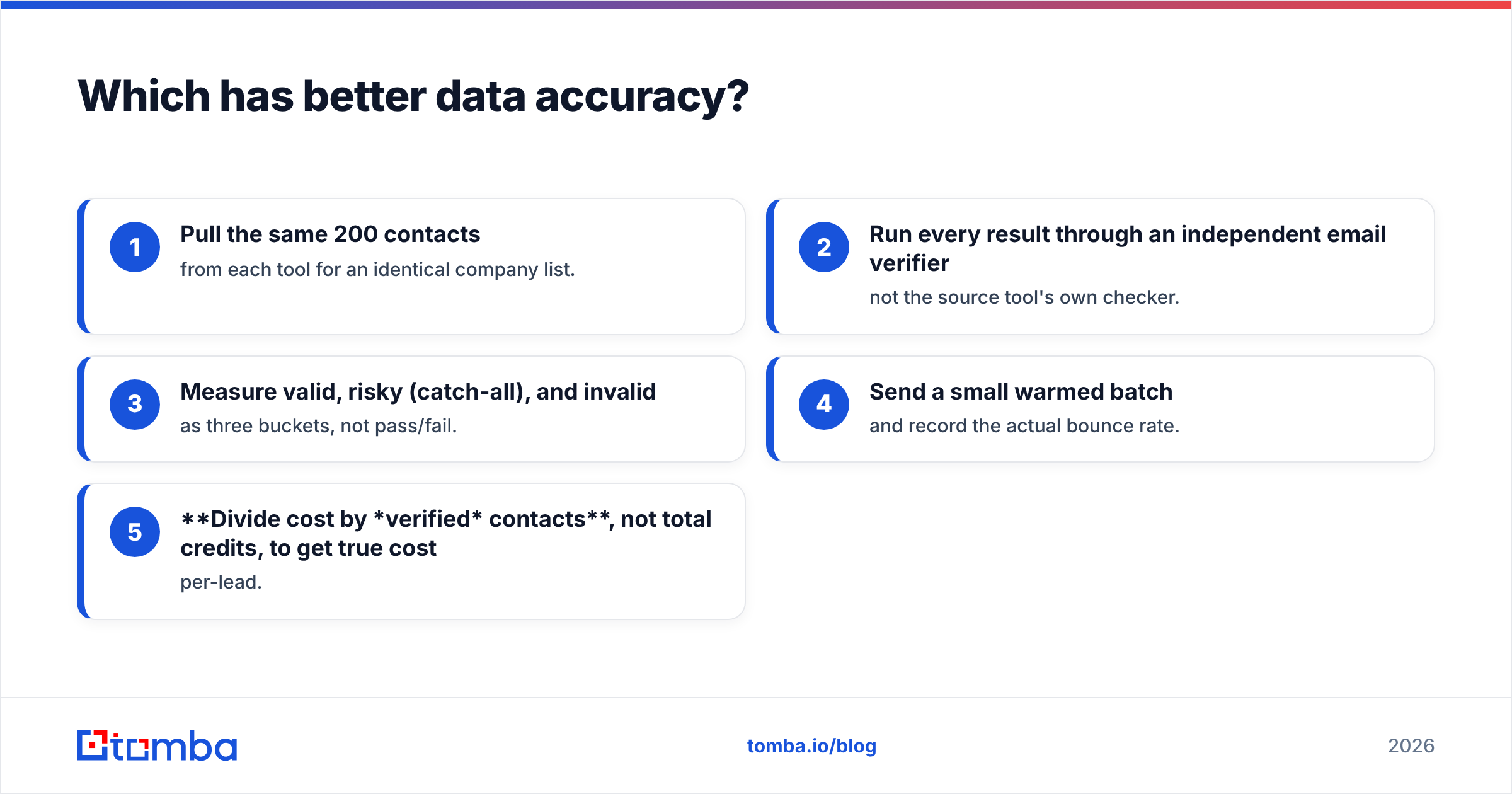 Diagram: Which has better data accuracy