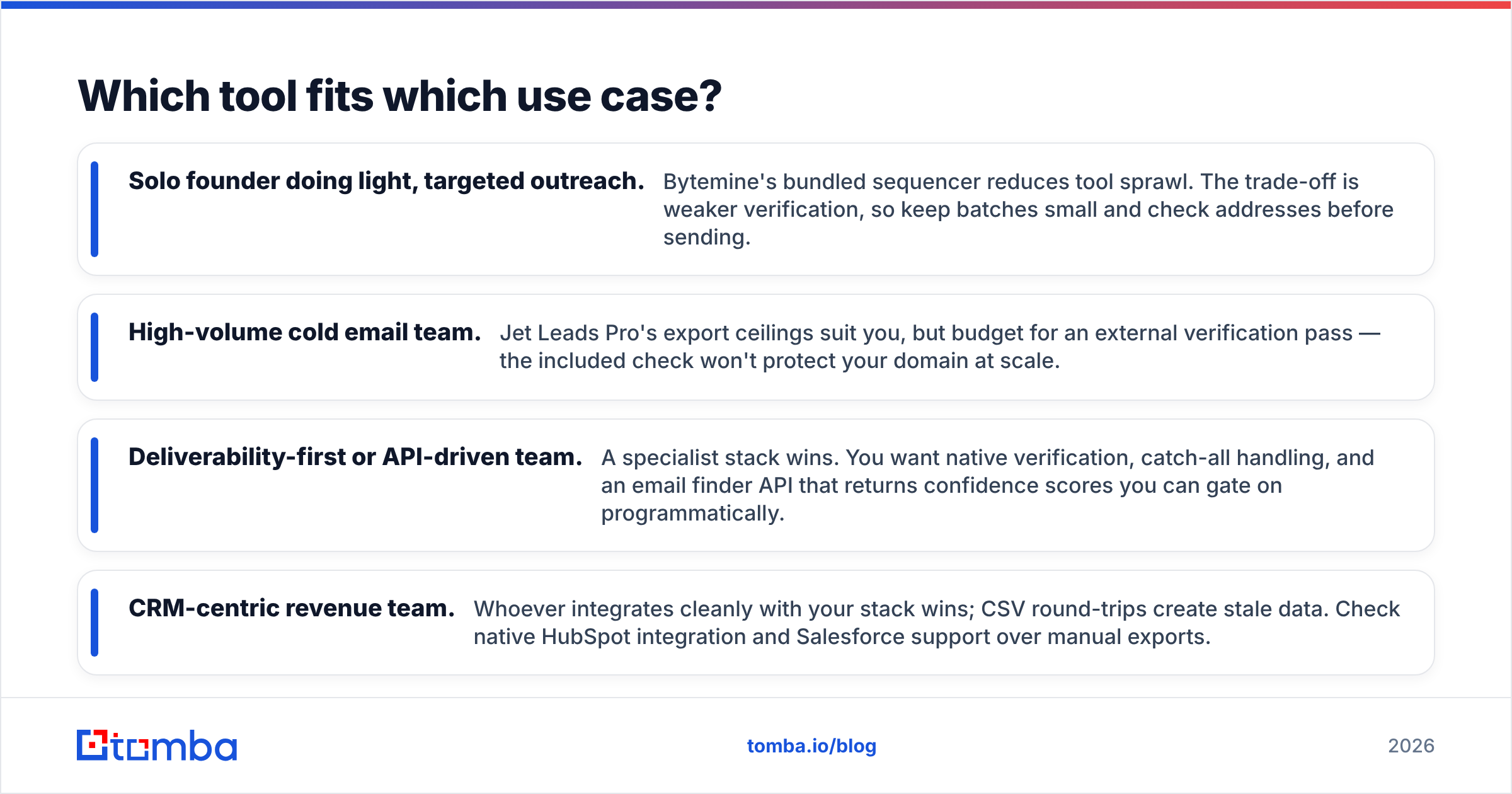 Diagram: Which tool fits which use case