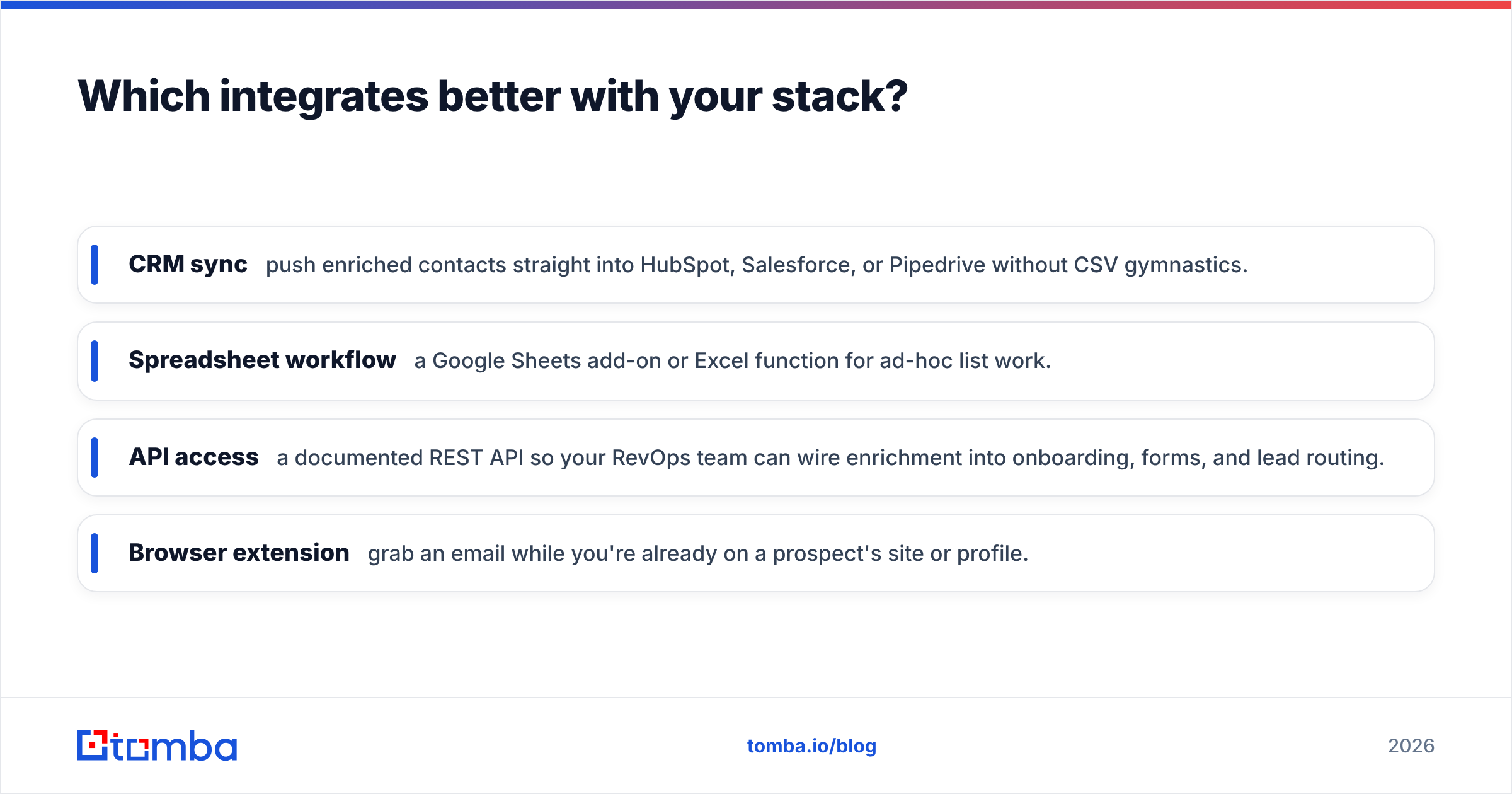 Diagram: Which integrates better with your stack