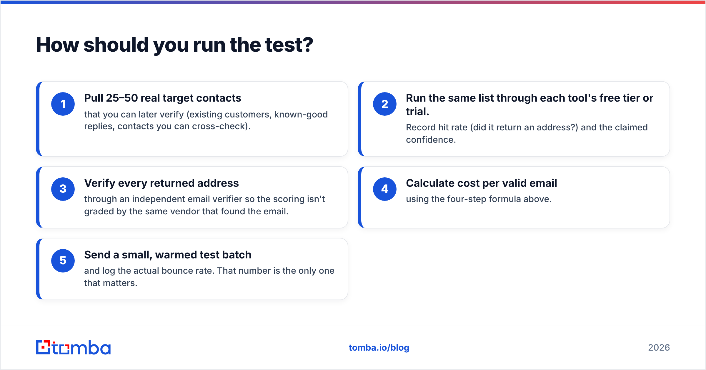Diagram: How should you run the test