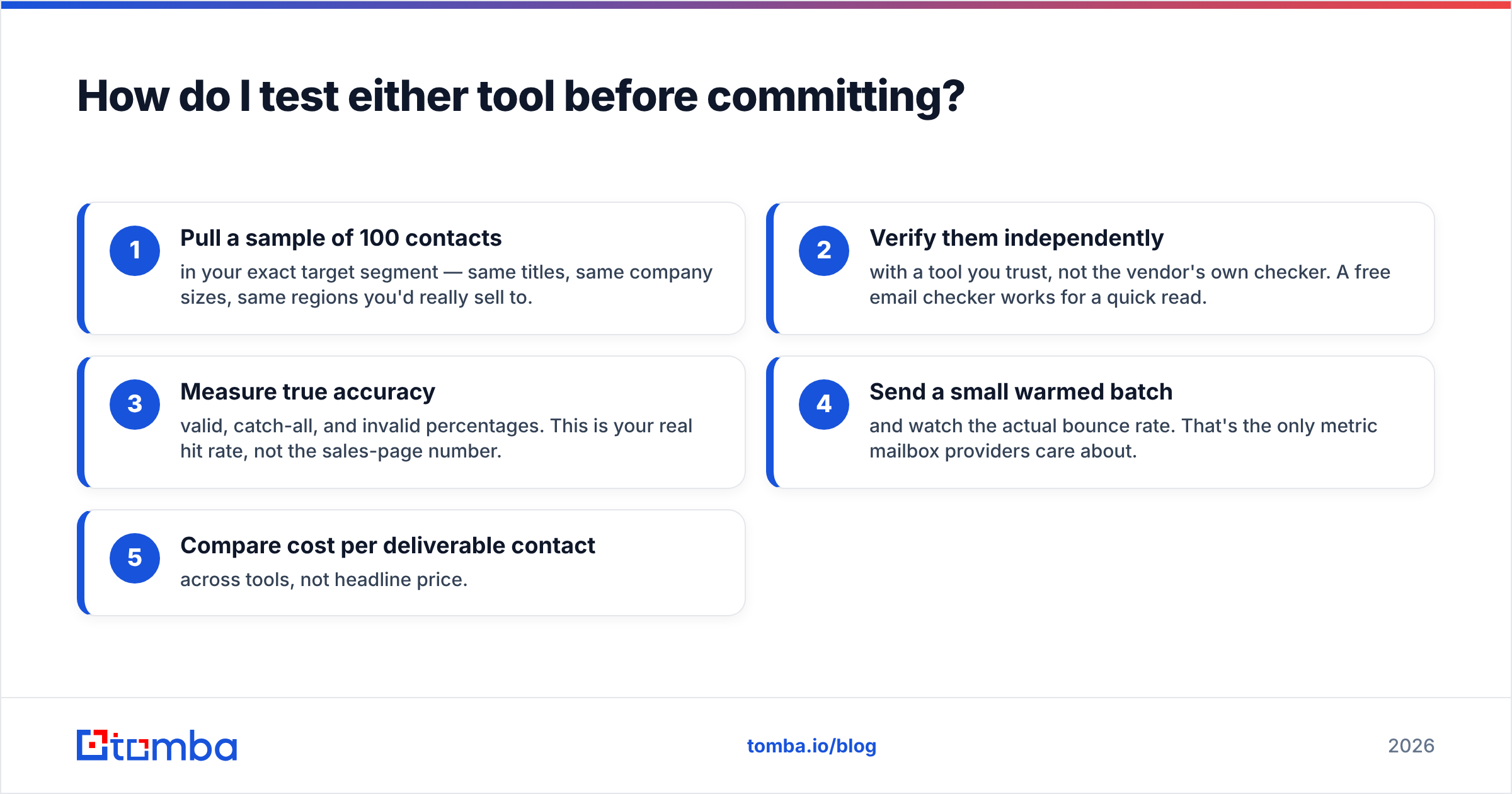 Diagram: How do I test either tool before committing
