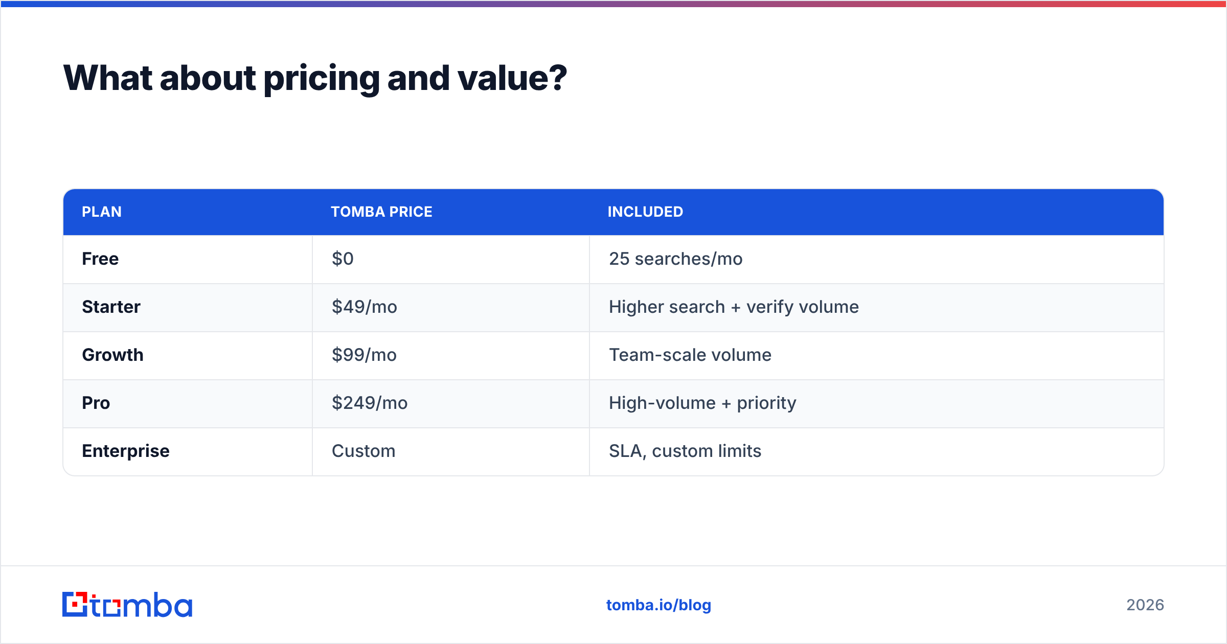 Diagram: What about pricing and value