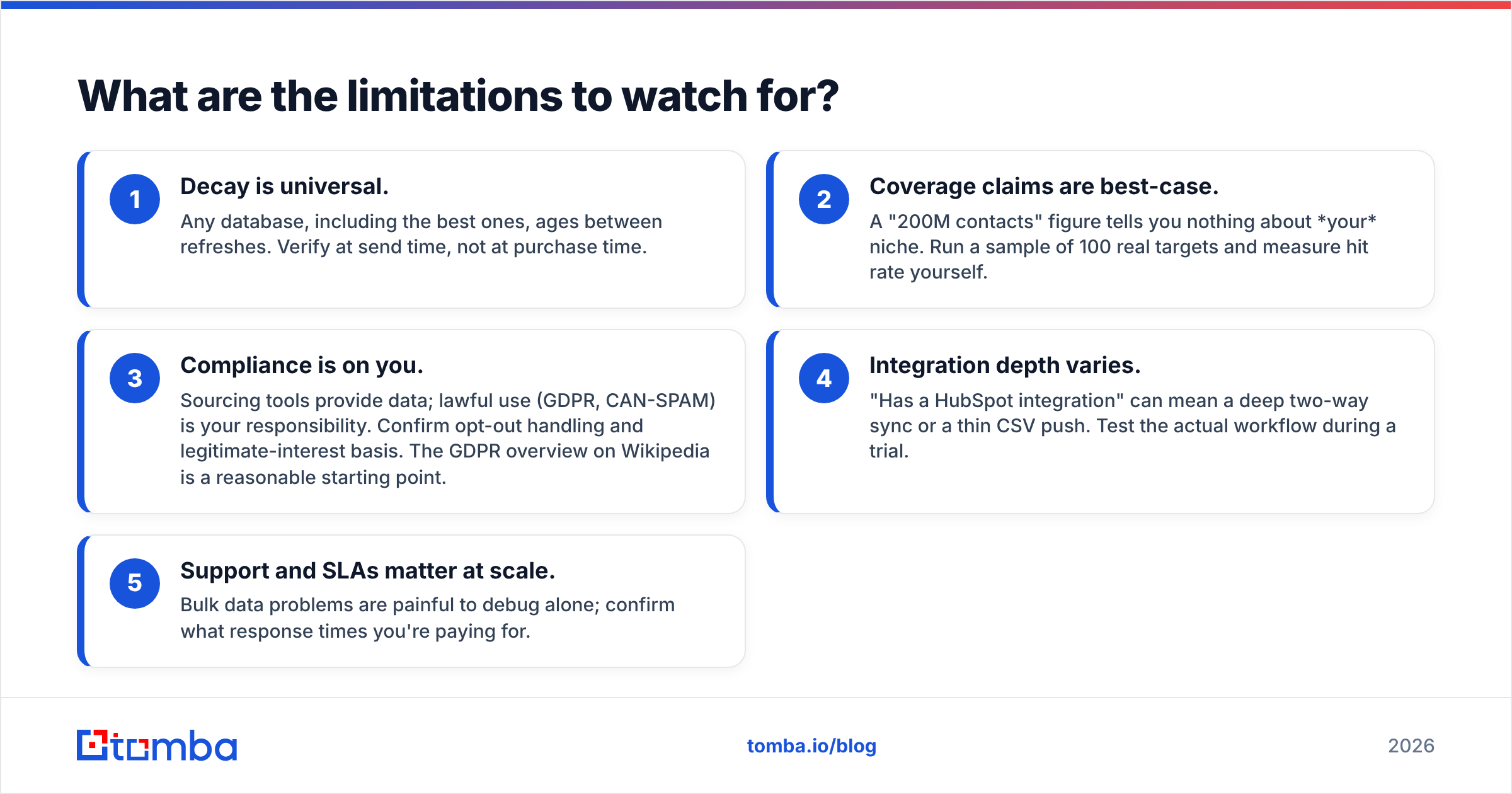 Diagram: What are the limitations to watch for