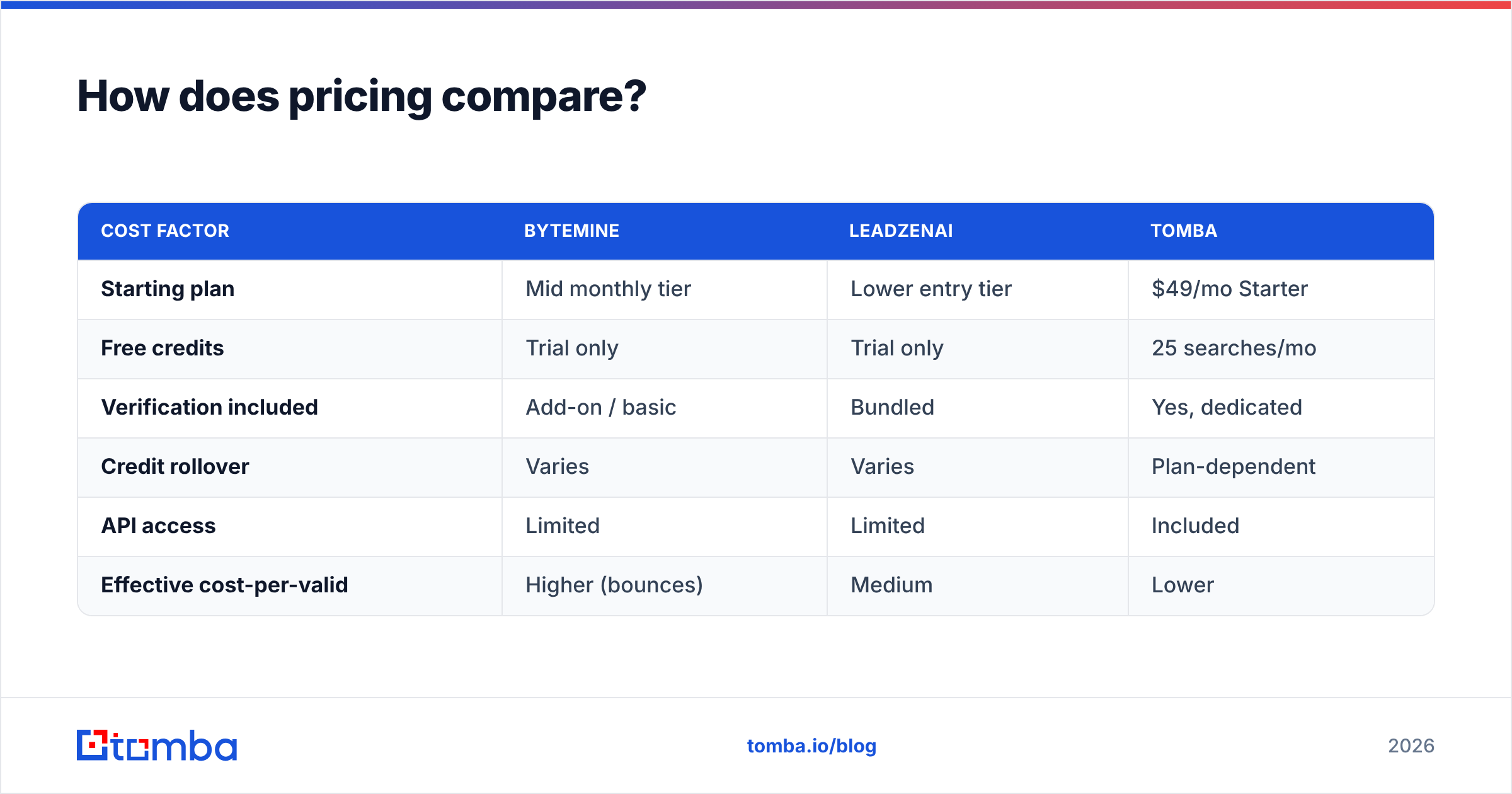 Diagram: How does pricing compare