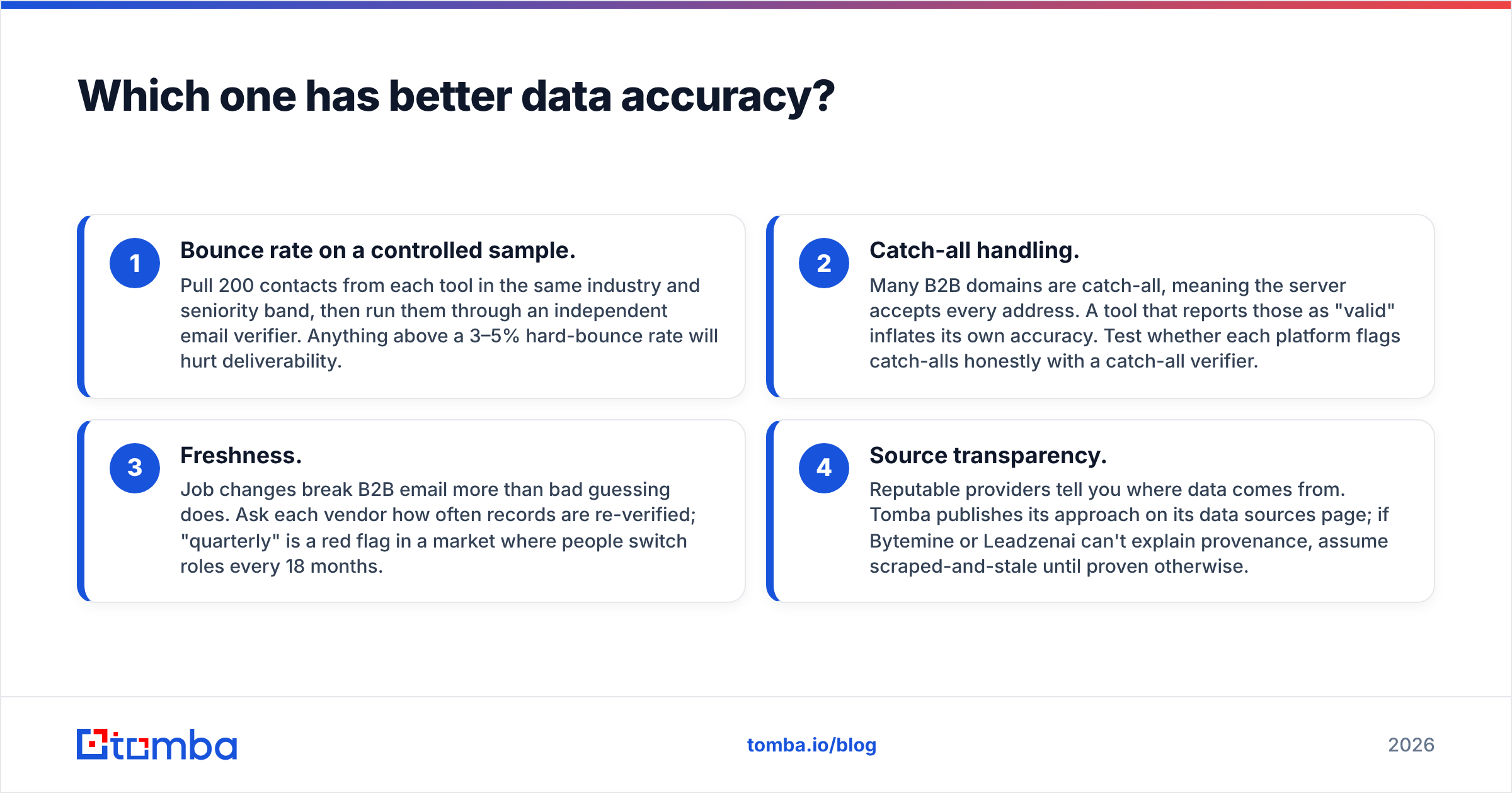 Diagram: Which one has better data accuracy