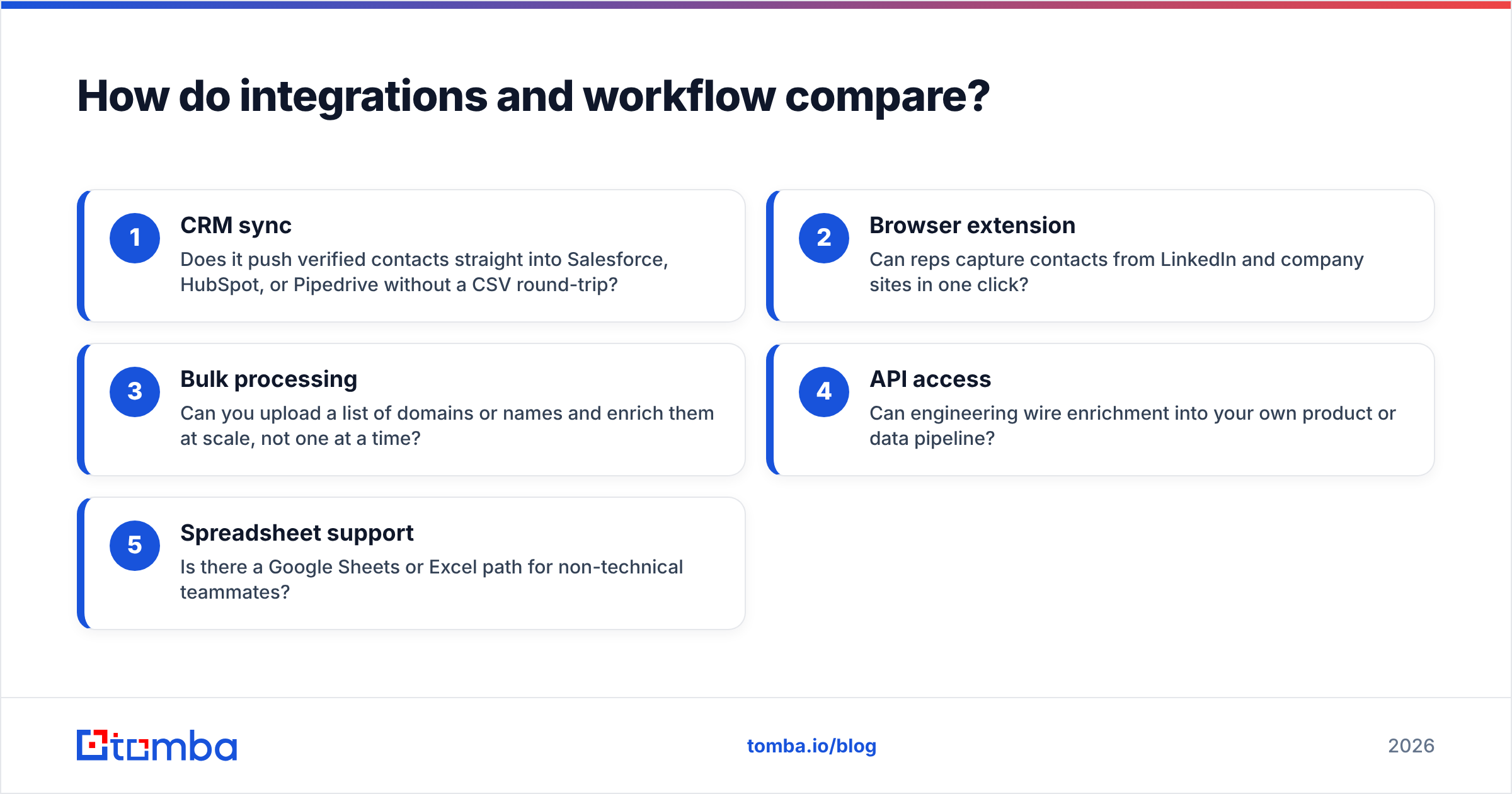 Diagram: How do integrations and workflow compare