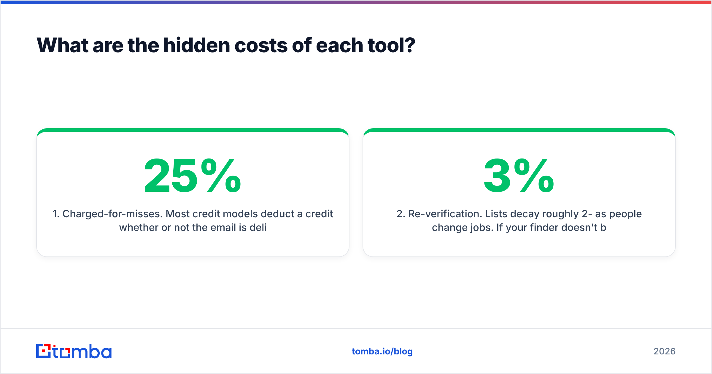 Diagram: What are the hidden costs of each tool