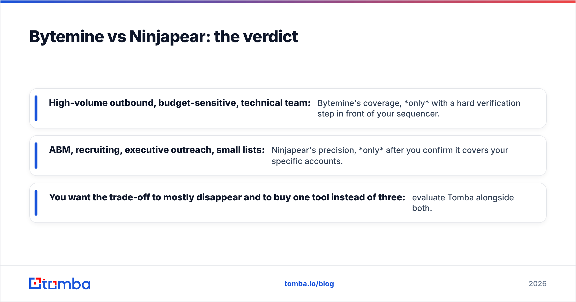 Diagram: Bytemine vs Ninjapear: the verdict