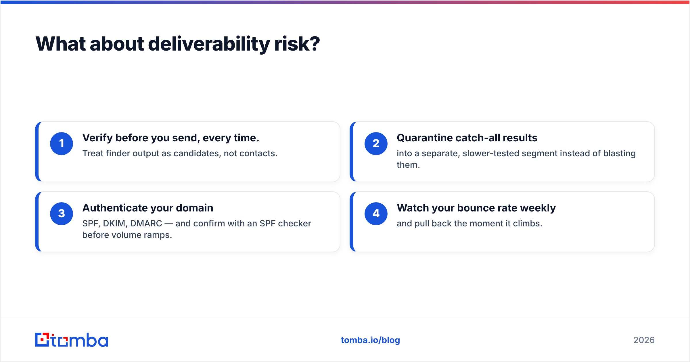 Diagram: What about deliverability risk
