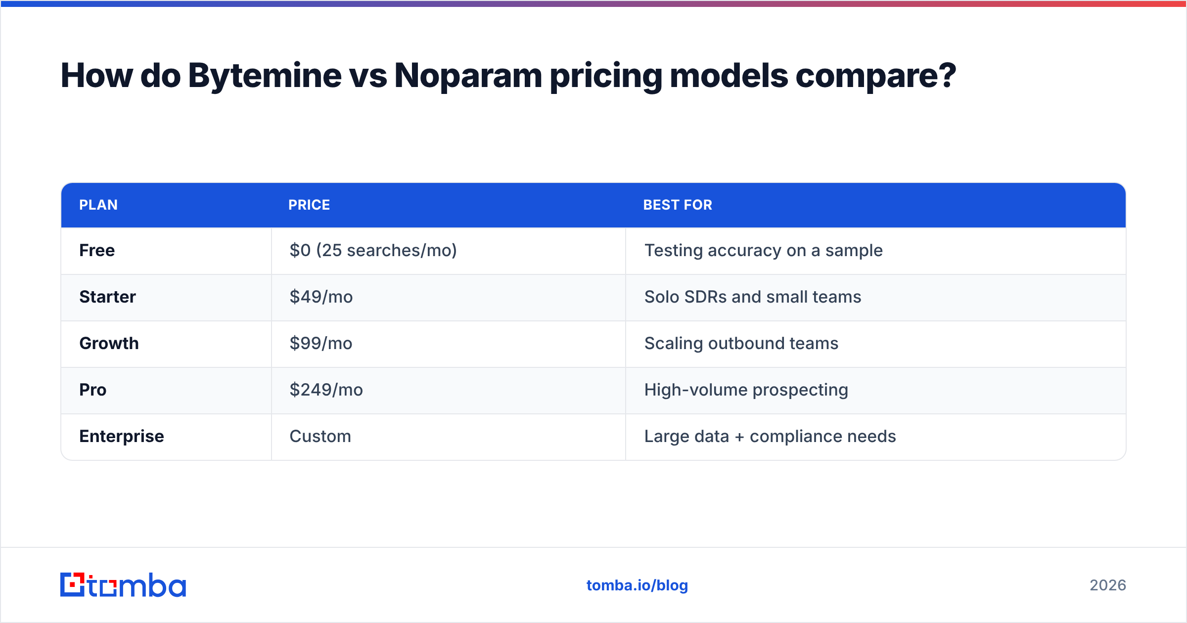 Diagram: How do Bytemine vs Noparam pricing models compare