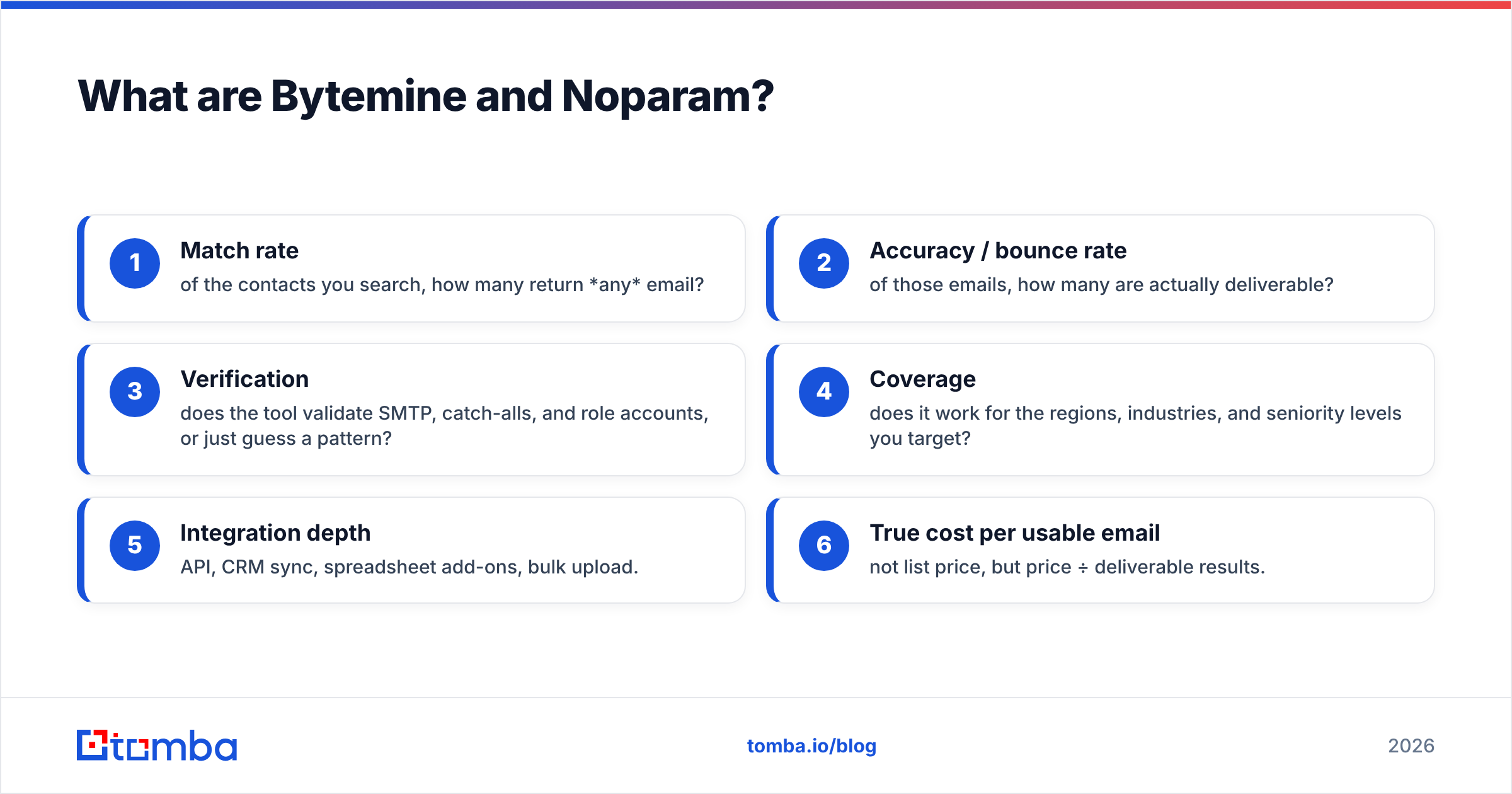Diagram: What are Bytemine and Noparam